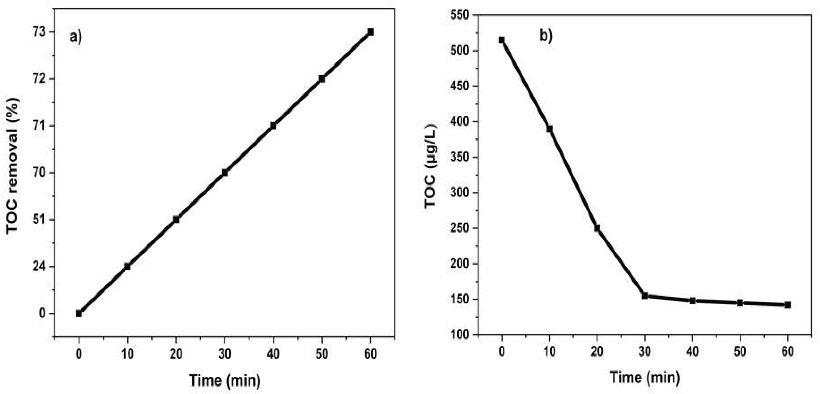 Preprints 211712 g015 Preprints 211712 g015