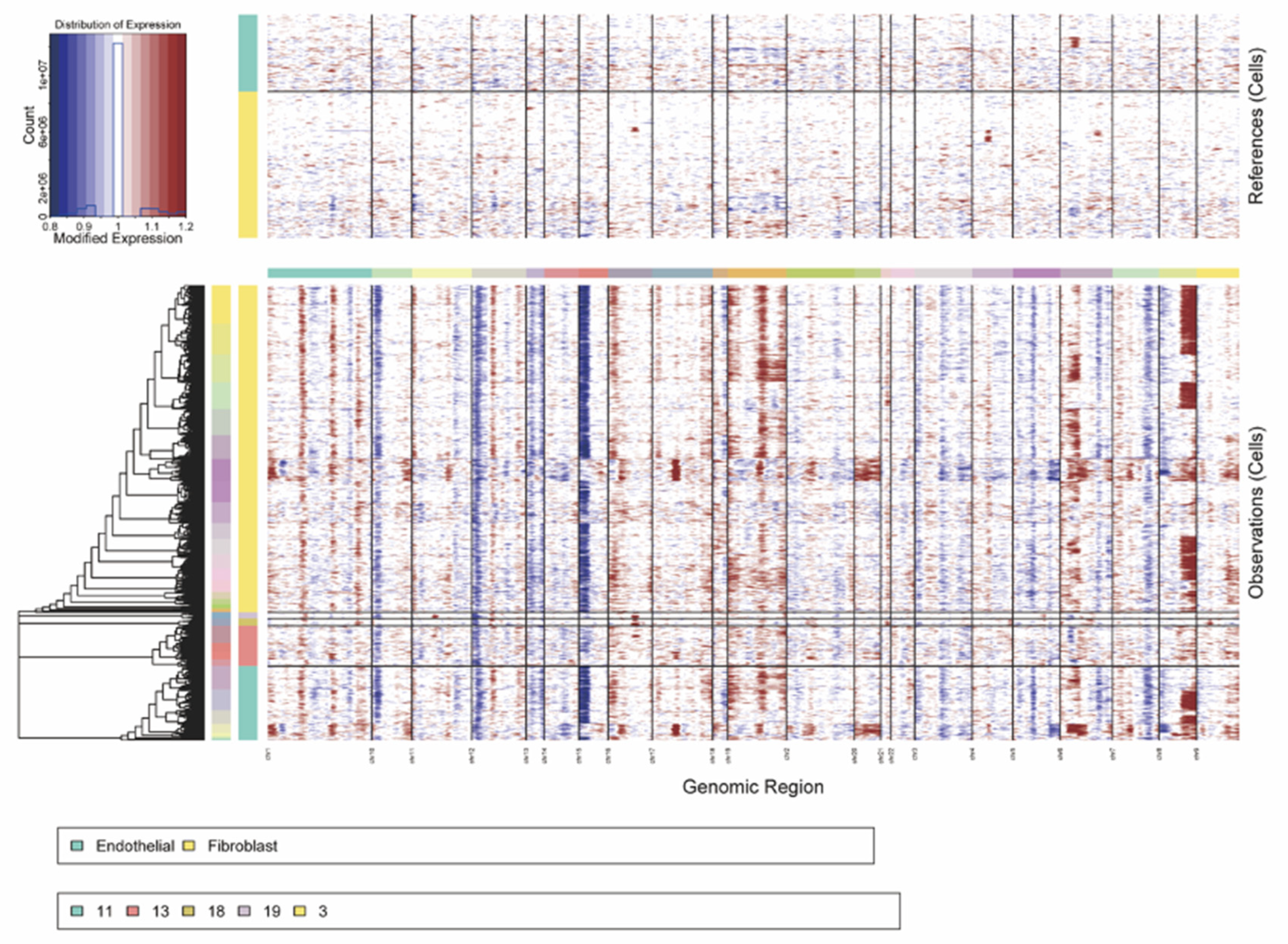 Preprints 188046 g002