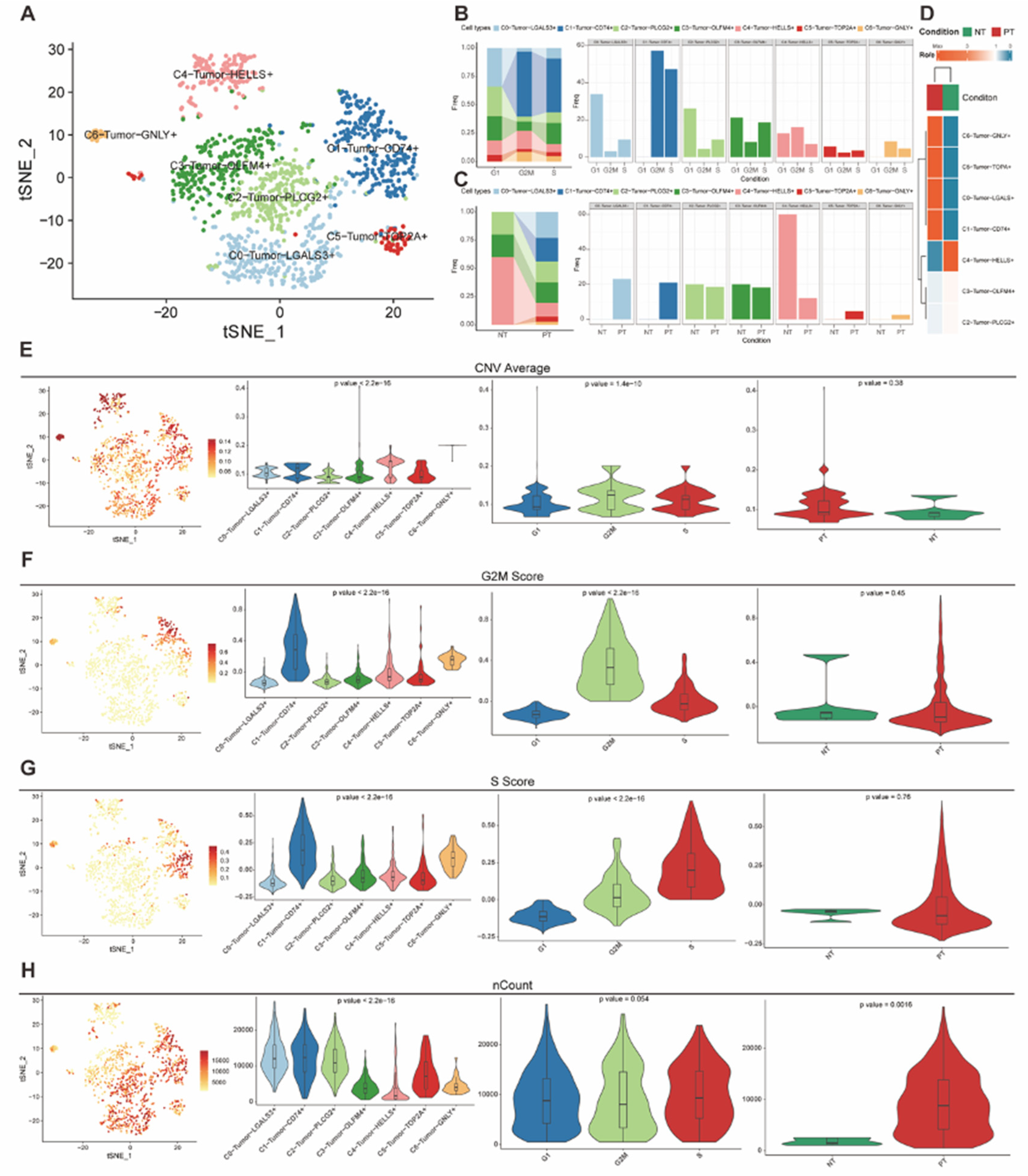 Preprints 188046 g003