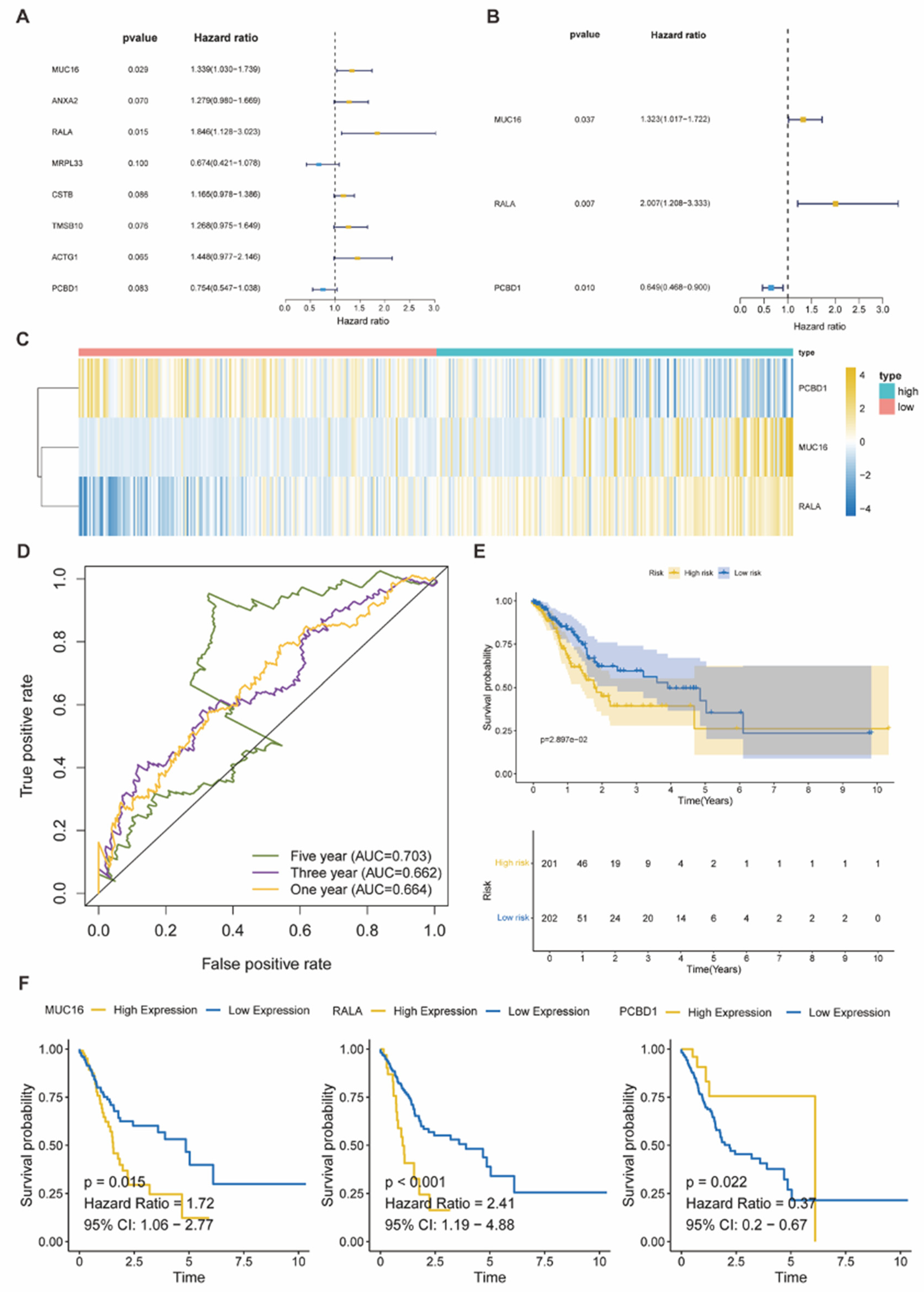 Preprints 188046 g008