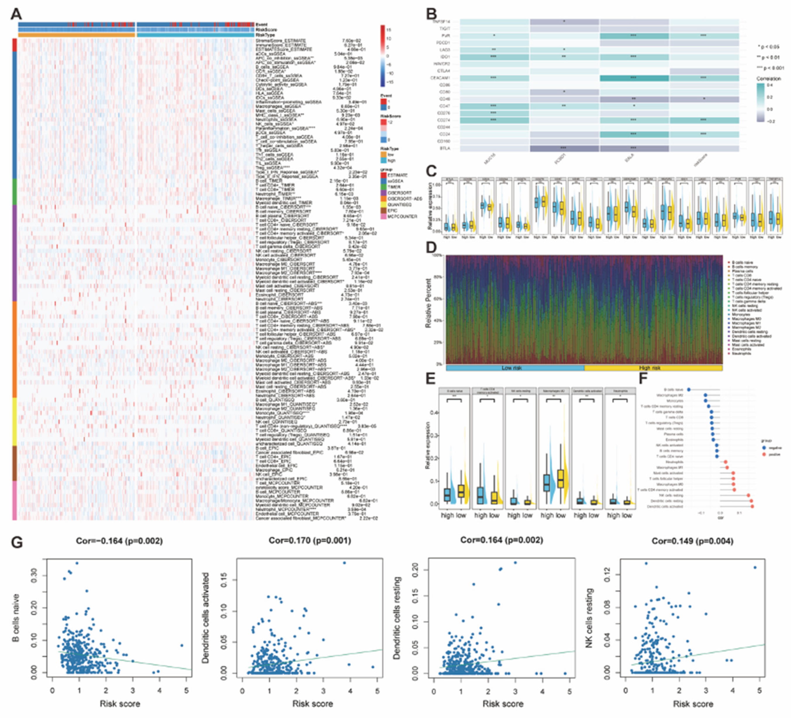 Preprints 188046 g009