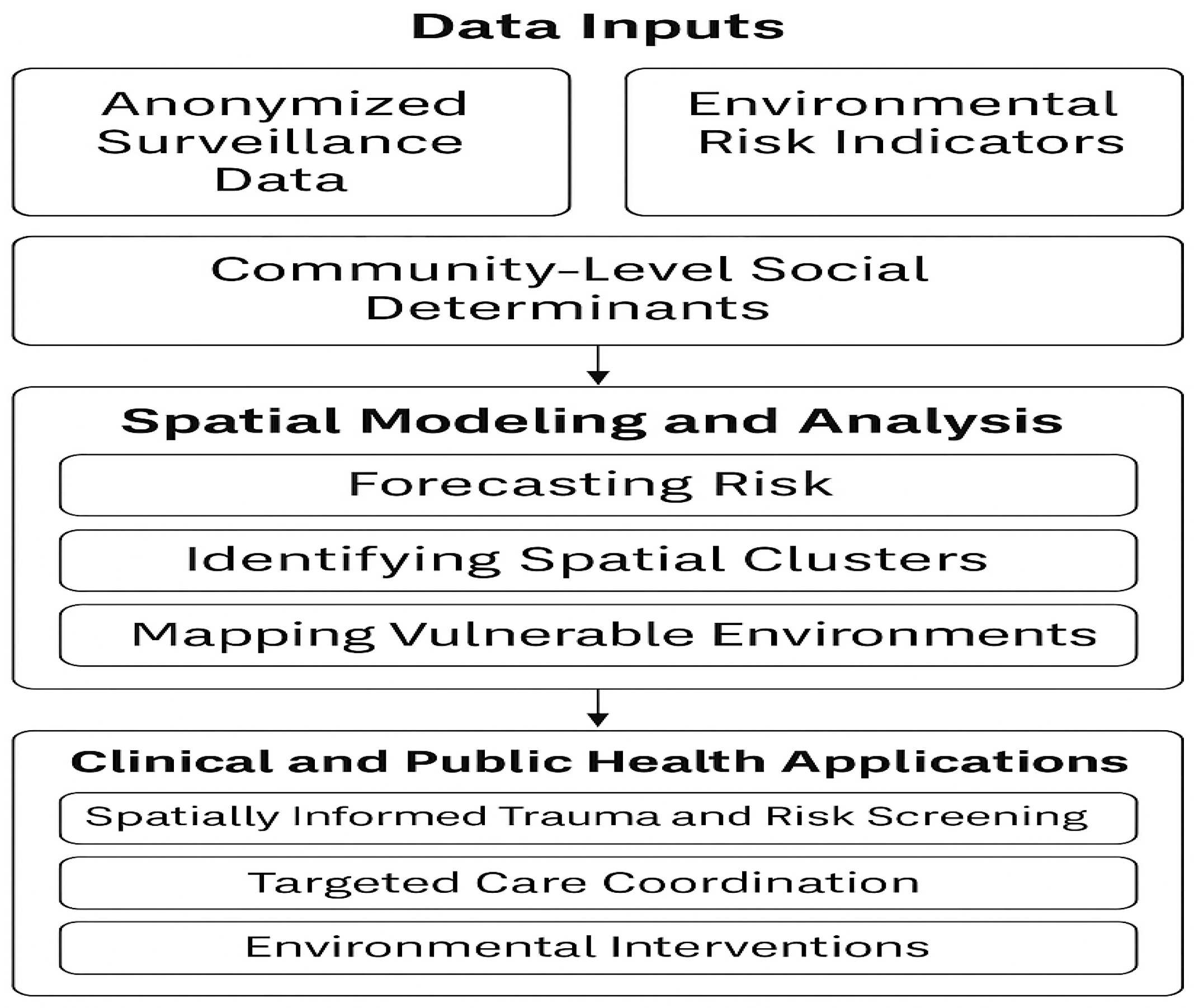 Preprints 188204 g001