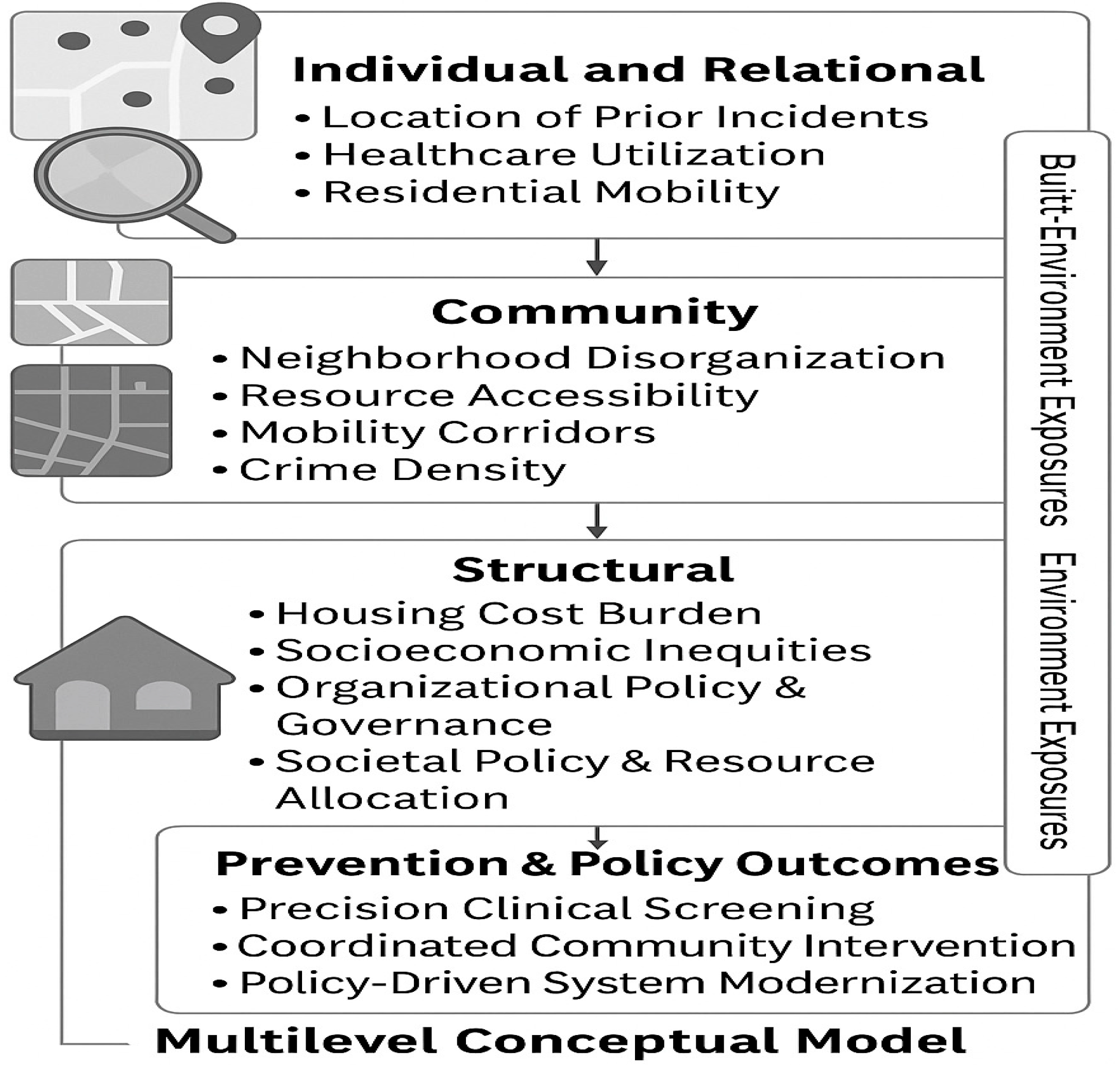 Preprints 188204 g002