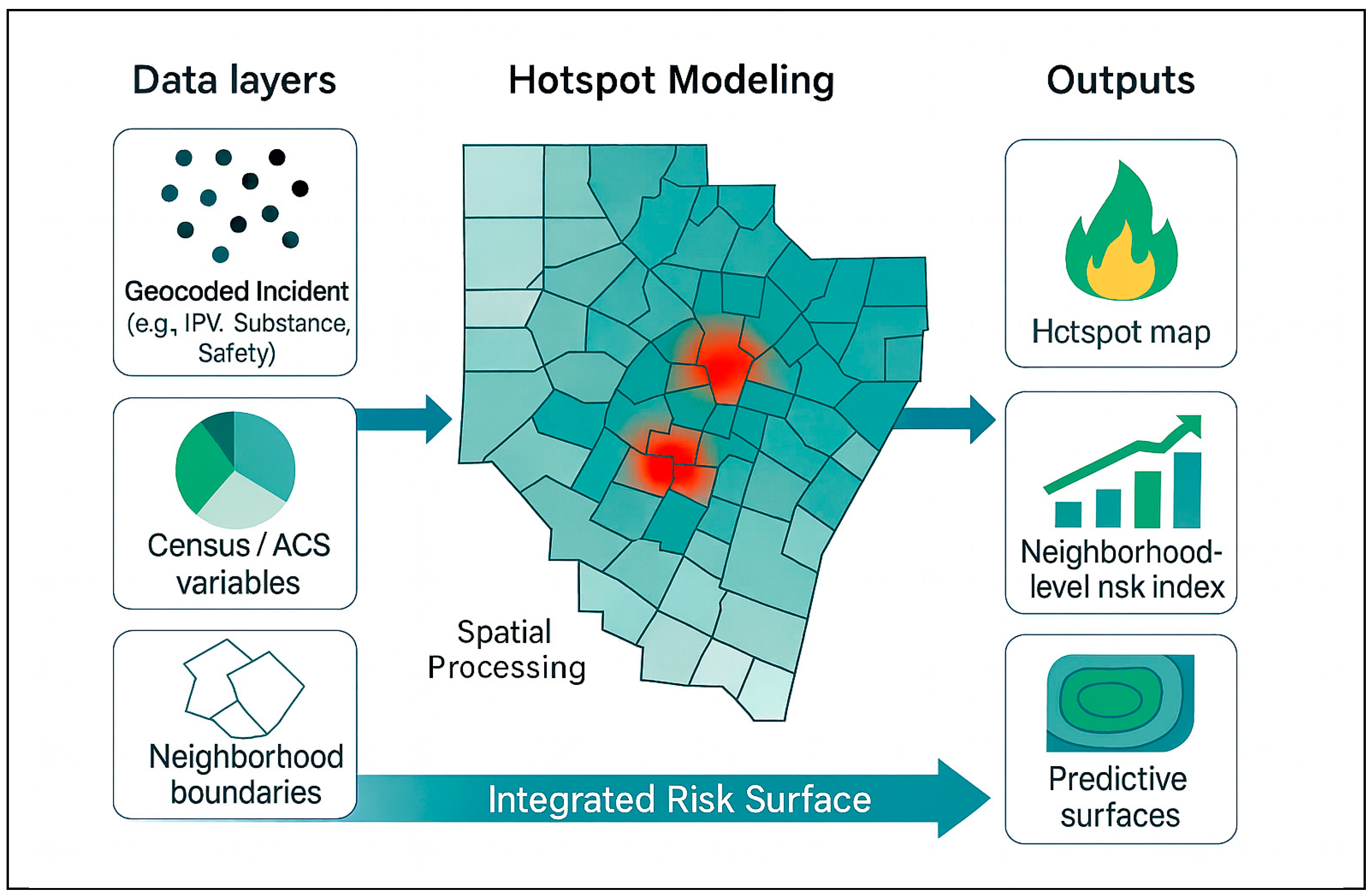 Preprints 188204 g003