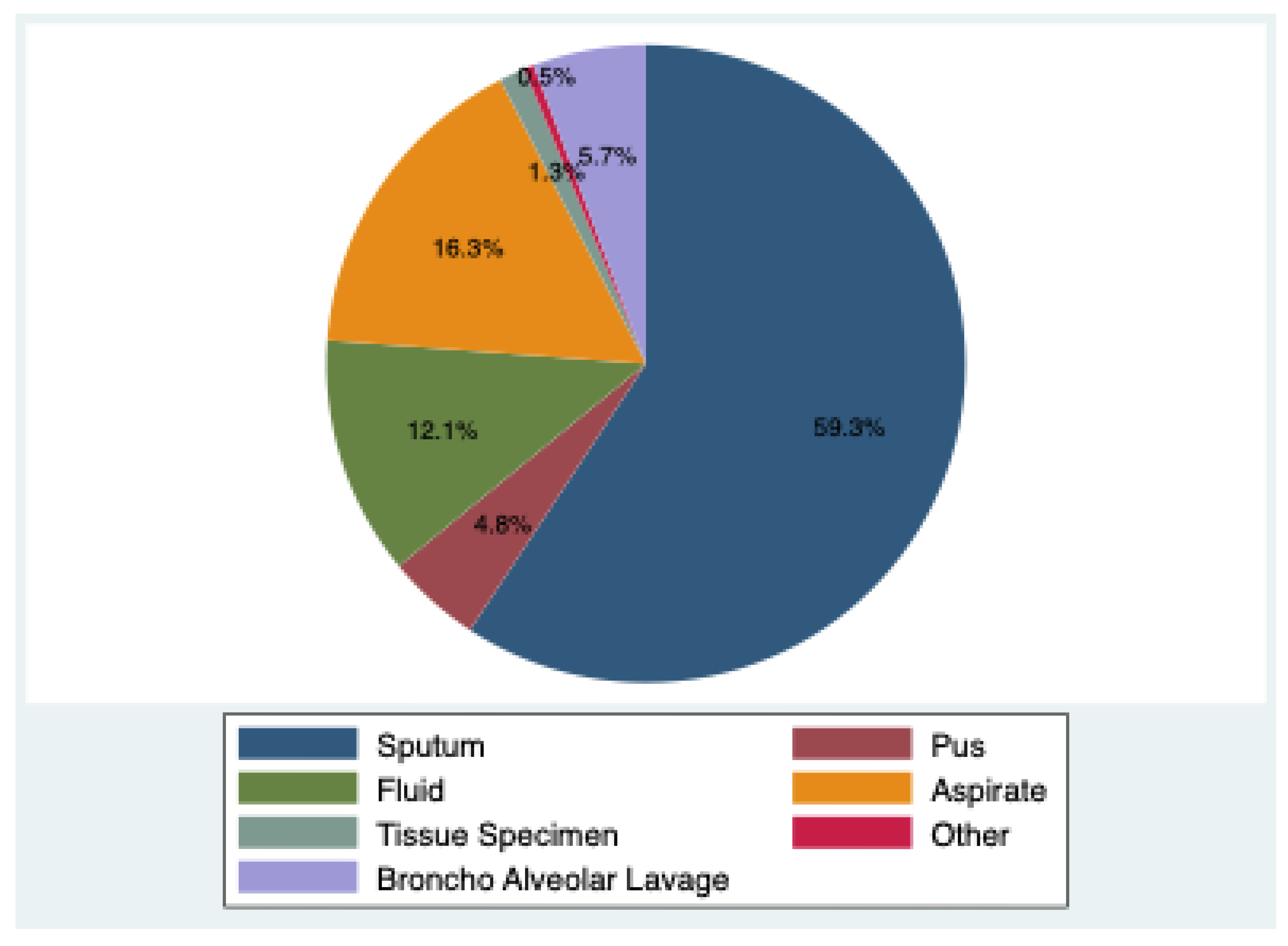 Preprints 175006 g002