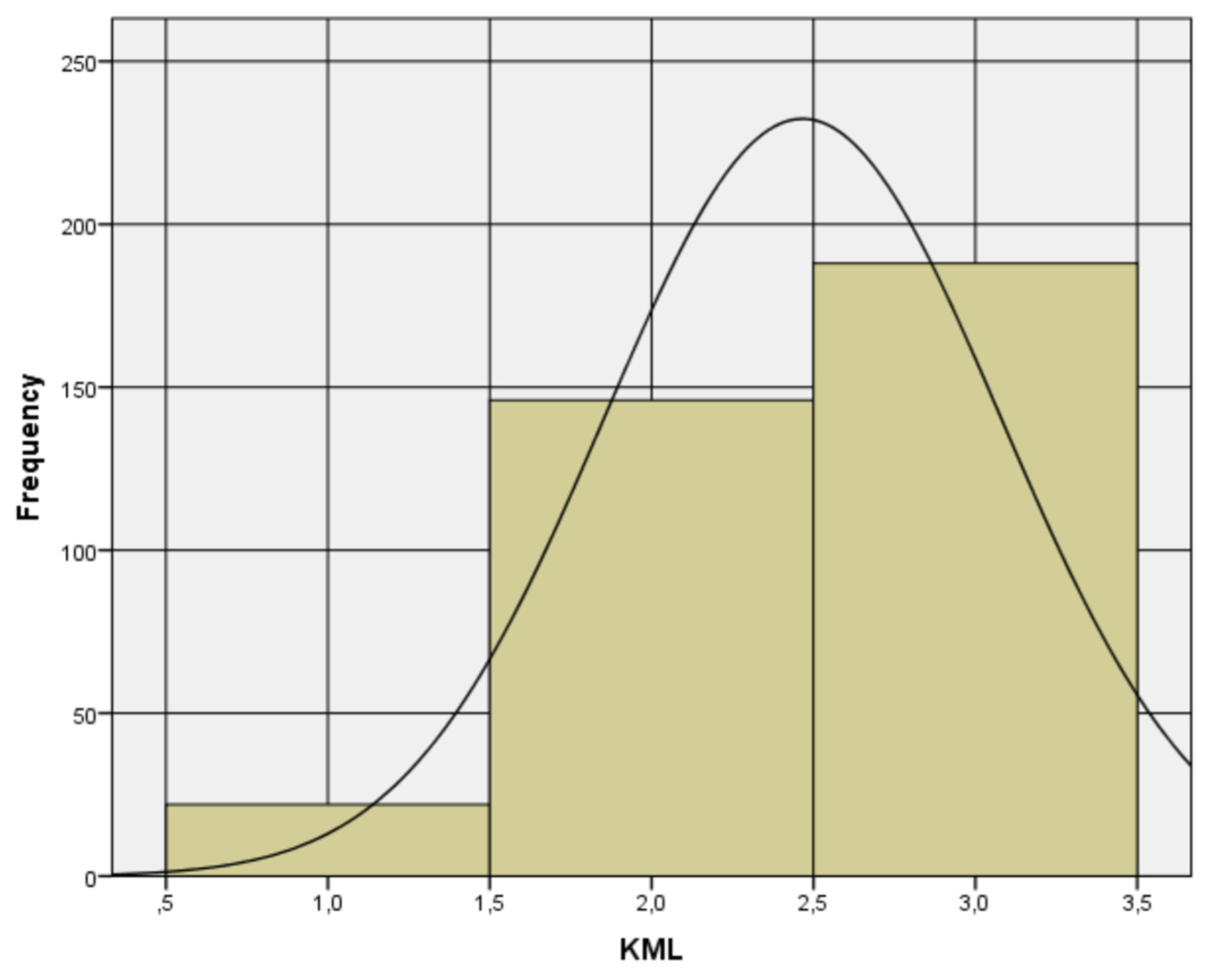 Preprints 173175 g001