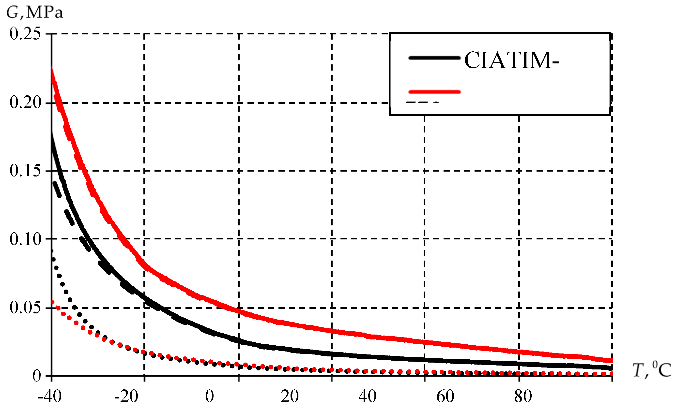 Preprints 143334 g002
