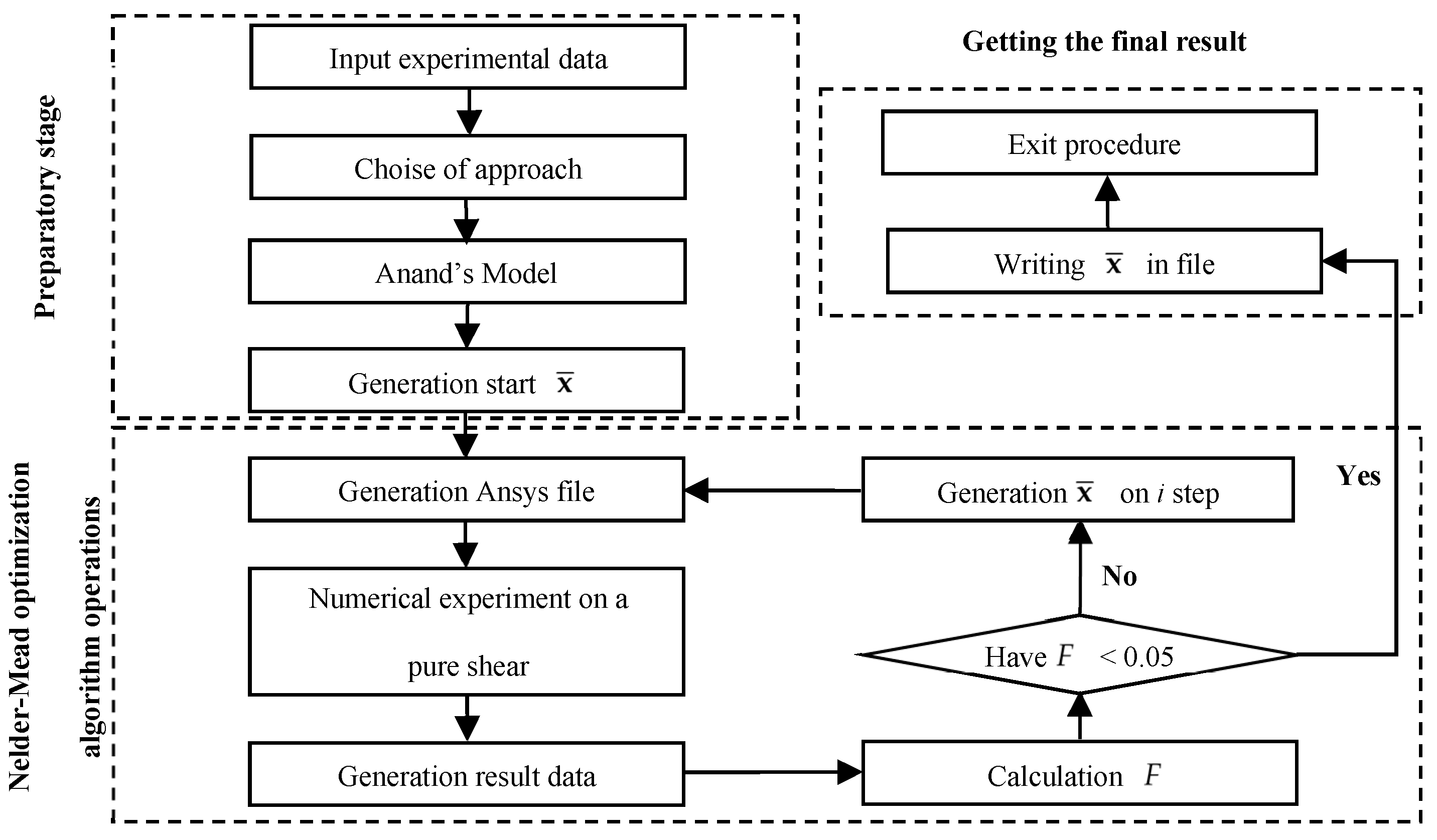 Preprints 143334 g003