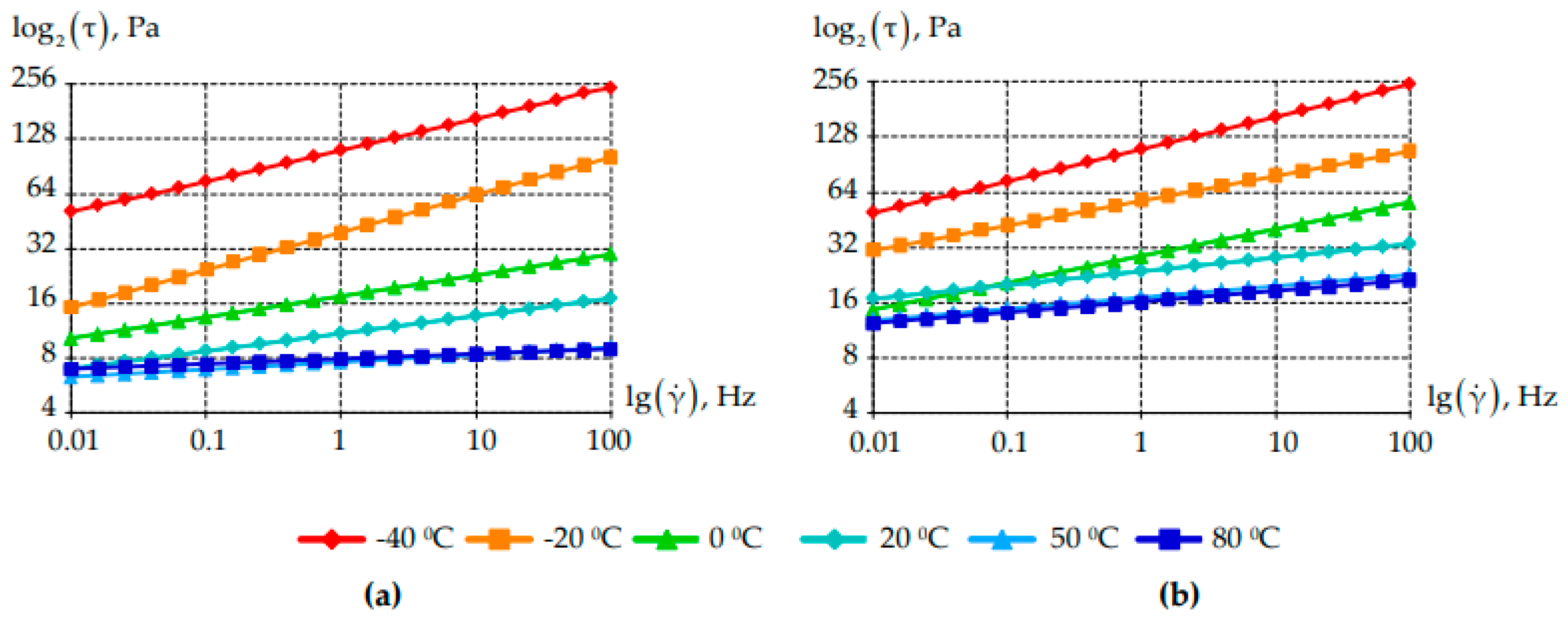 Preprints 143334 g005