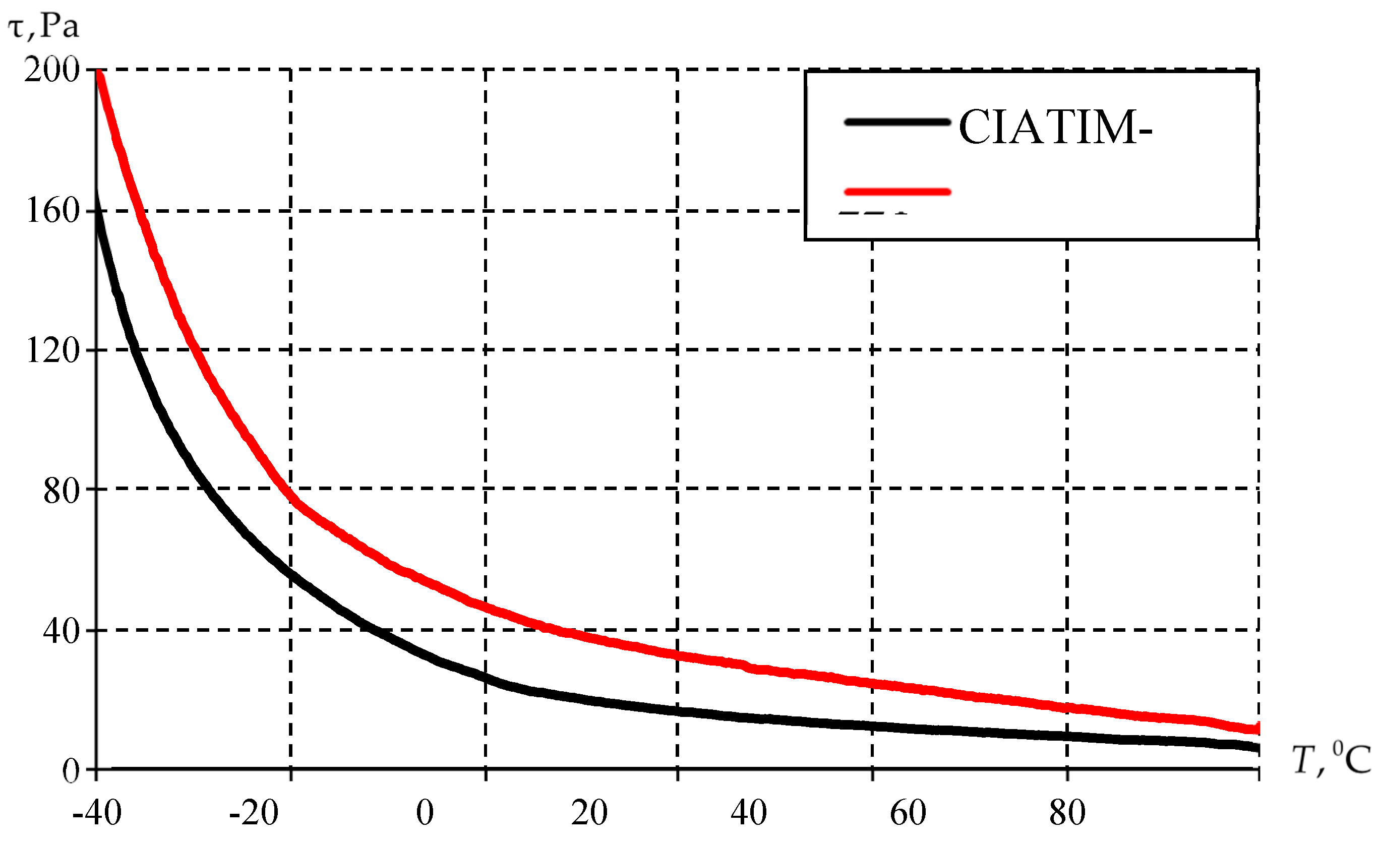 Preprints 143334 g006