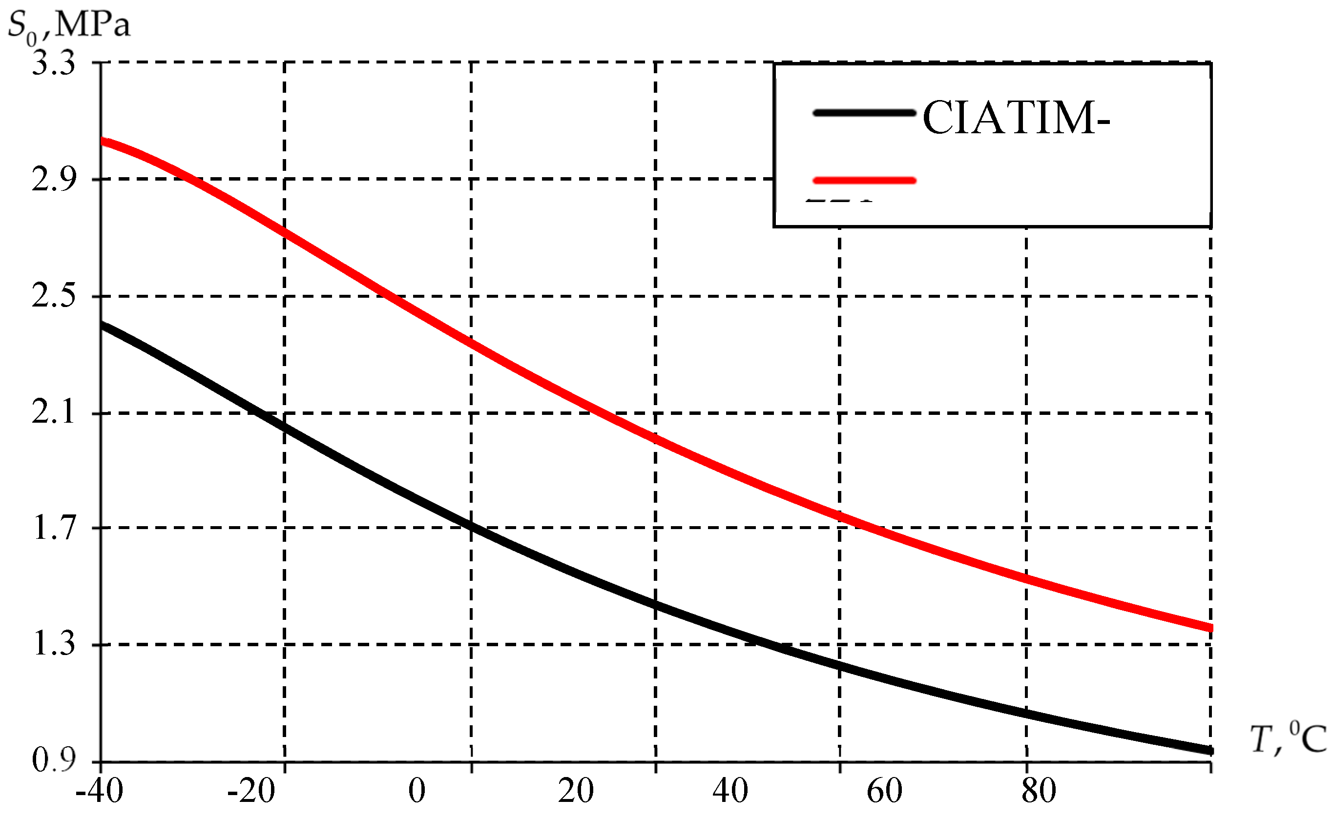 Preprints 143334 g007
