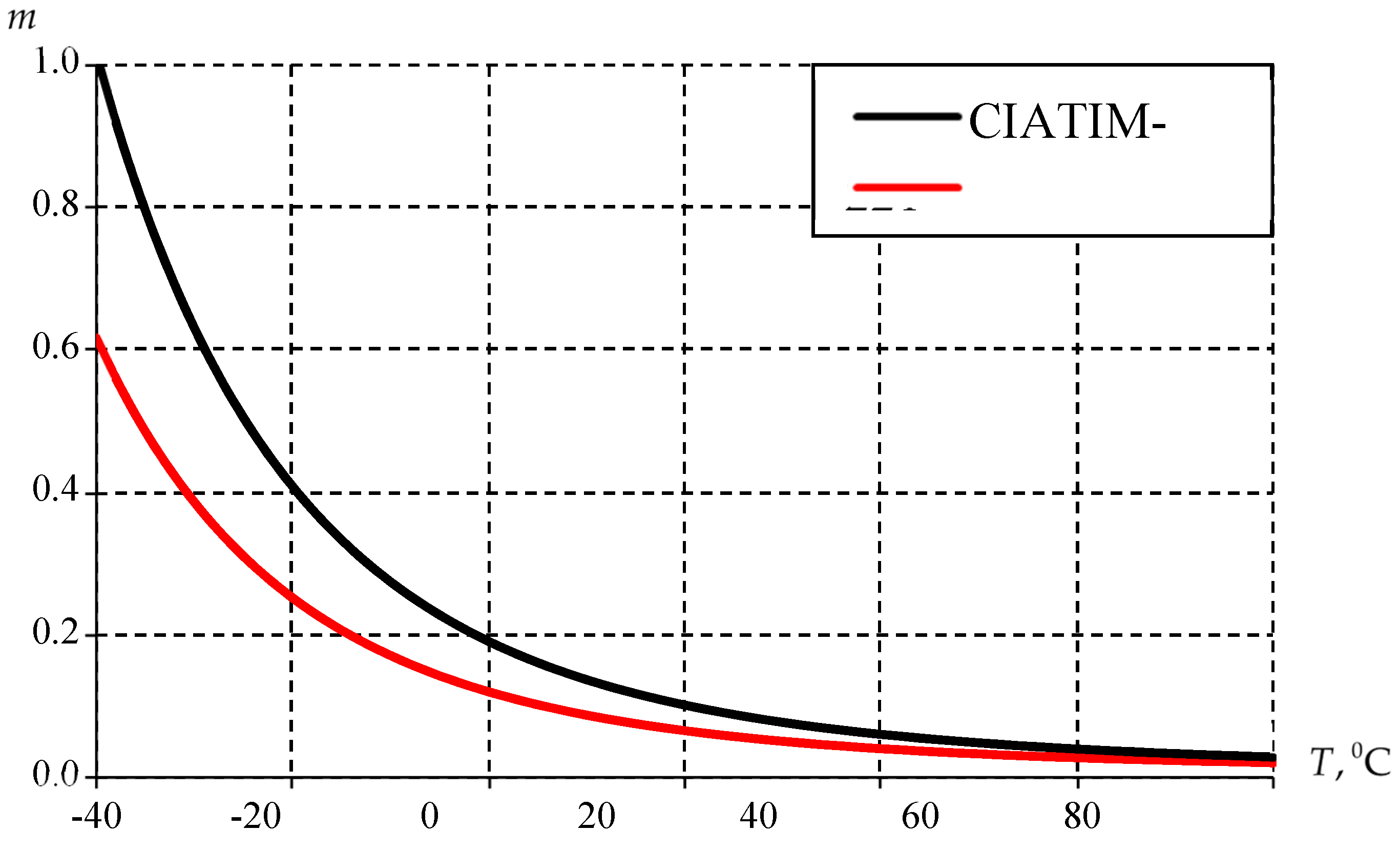 Preprints 143334 g008