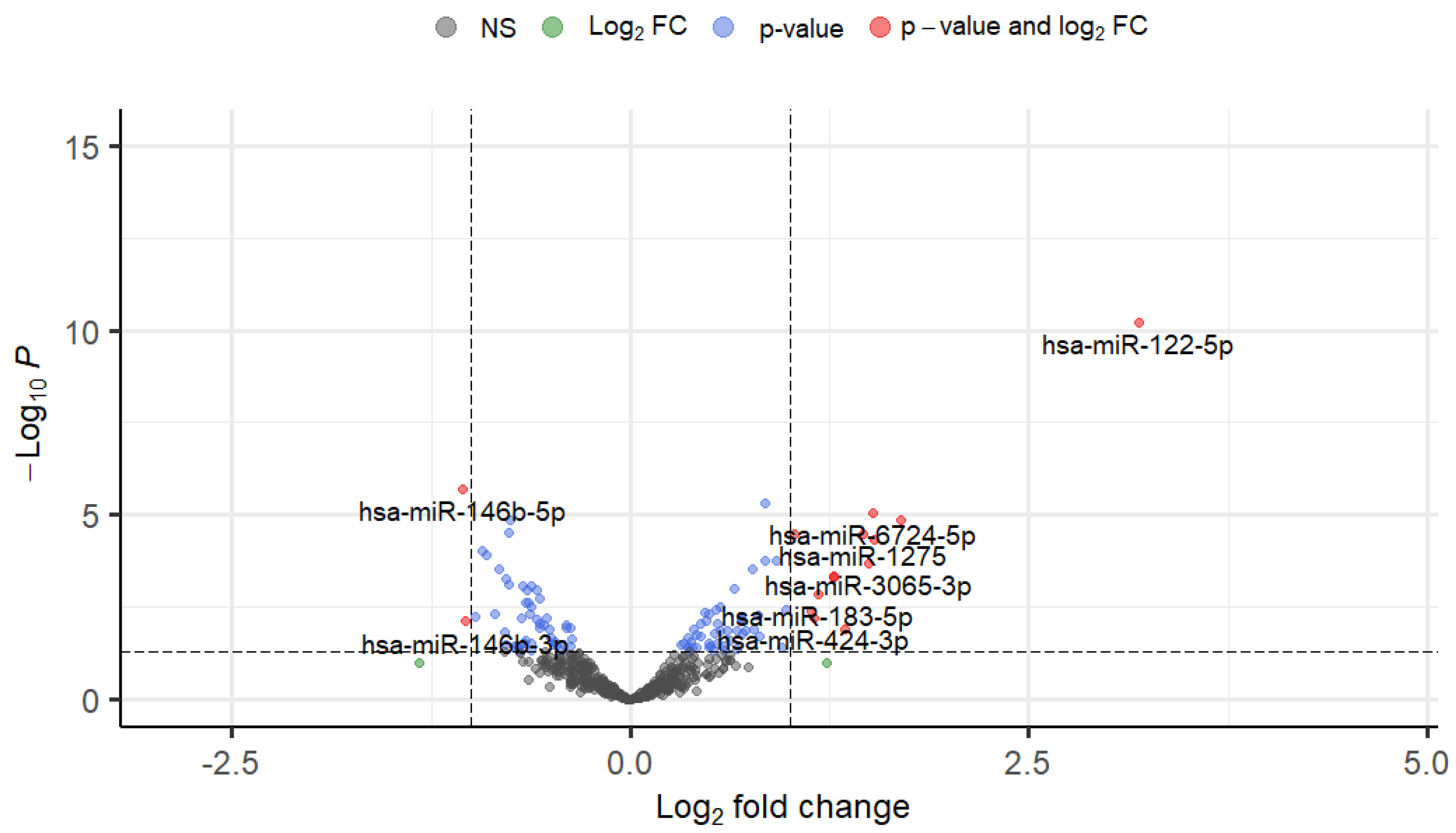 Preprints 105395 g001