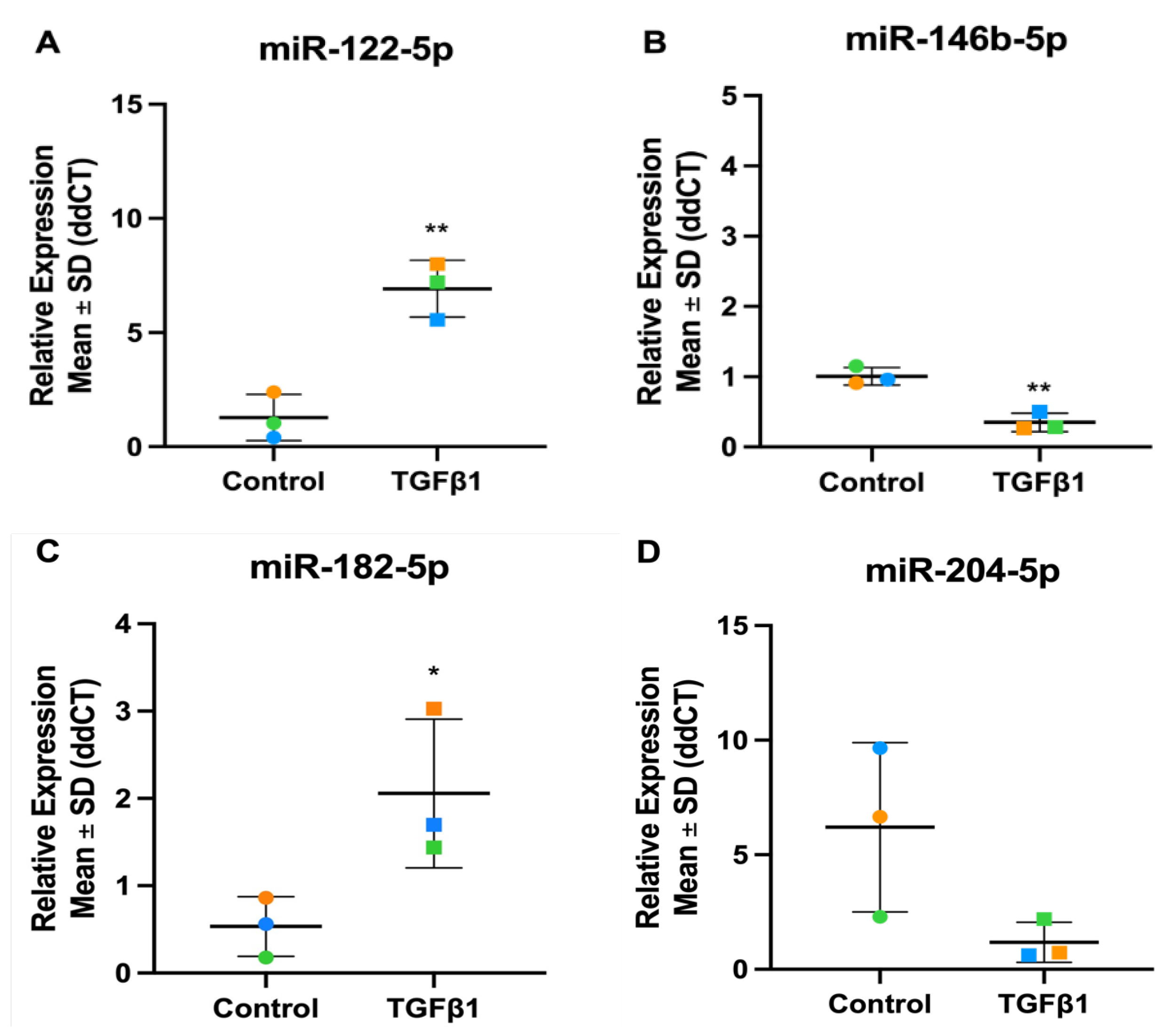 Preprints 105395 g004