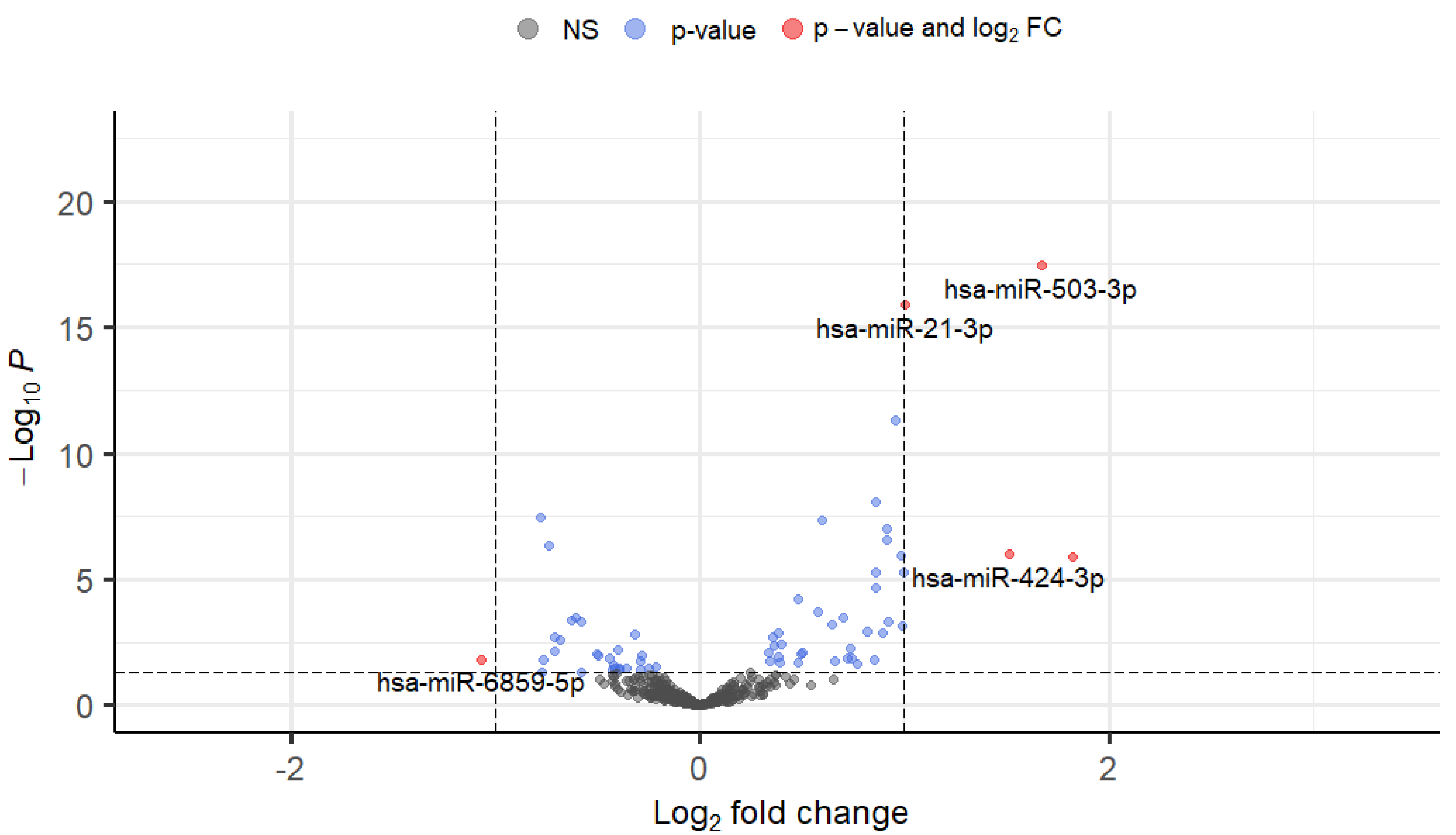 Preprints 105395 g005