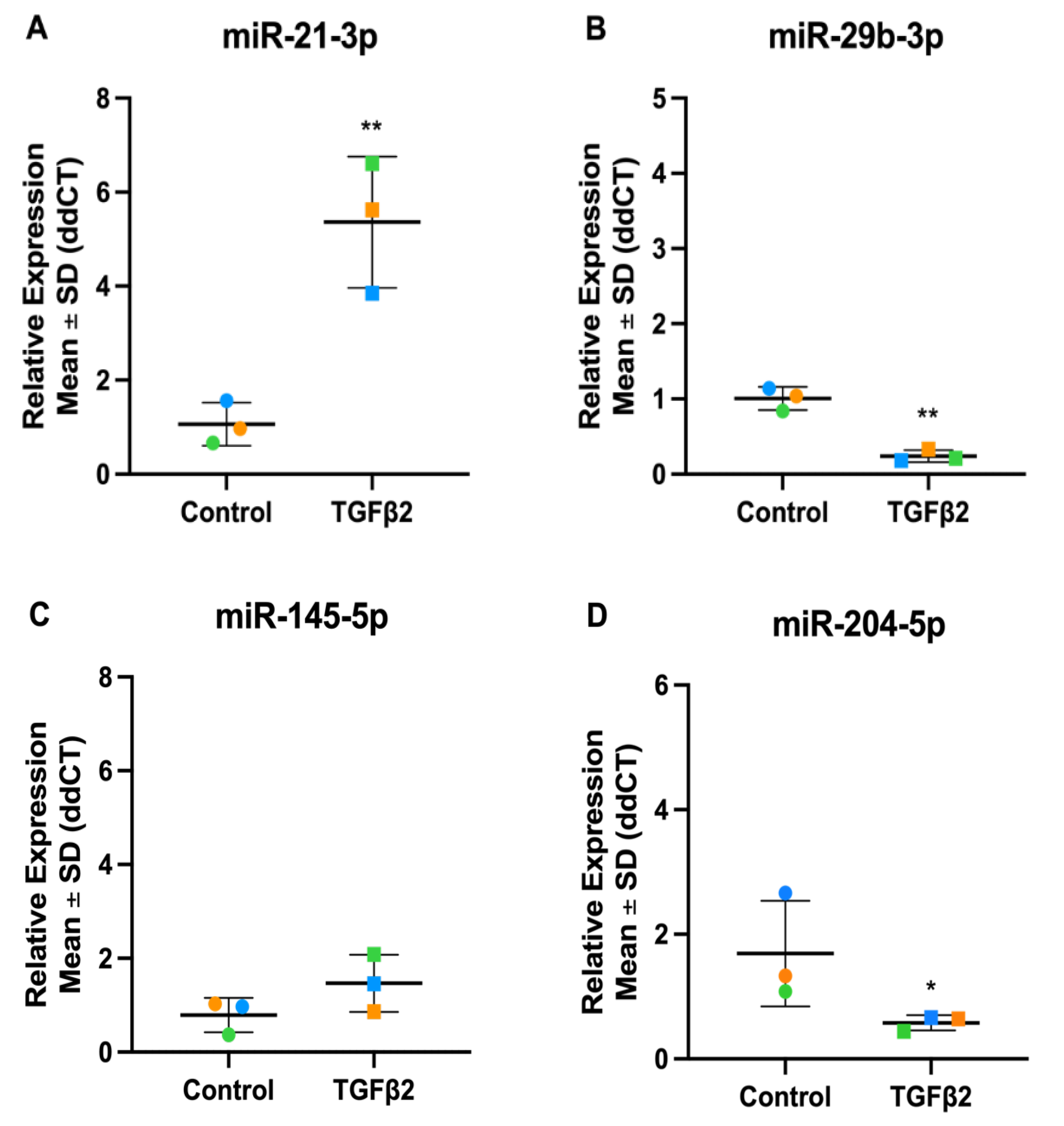 Preprints 105395 g008