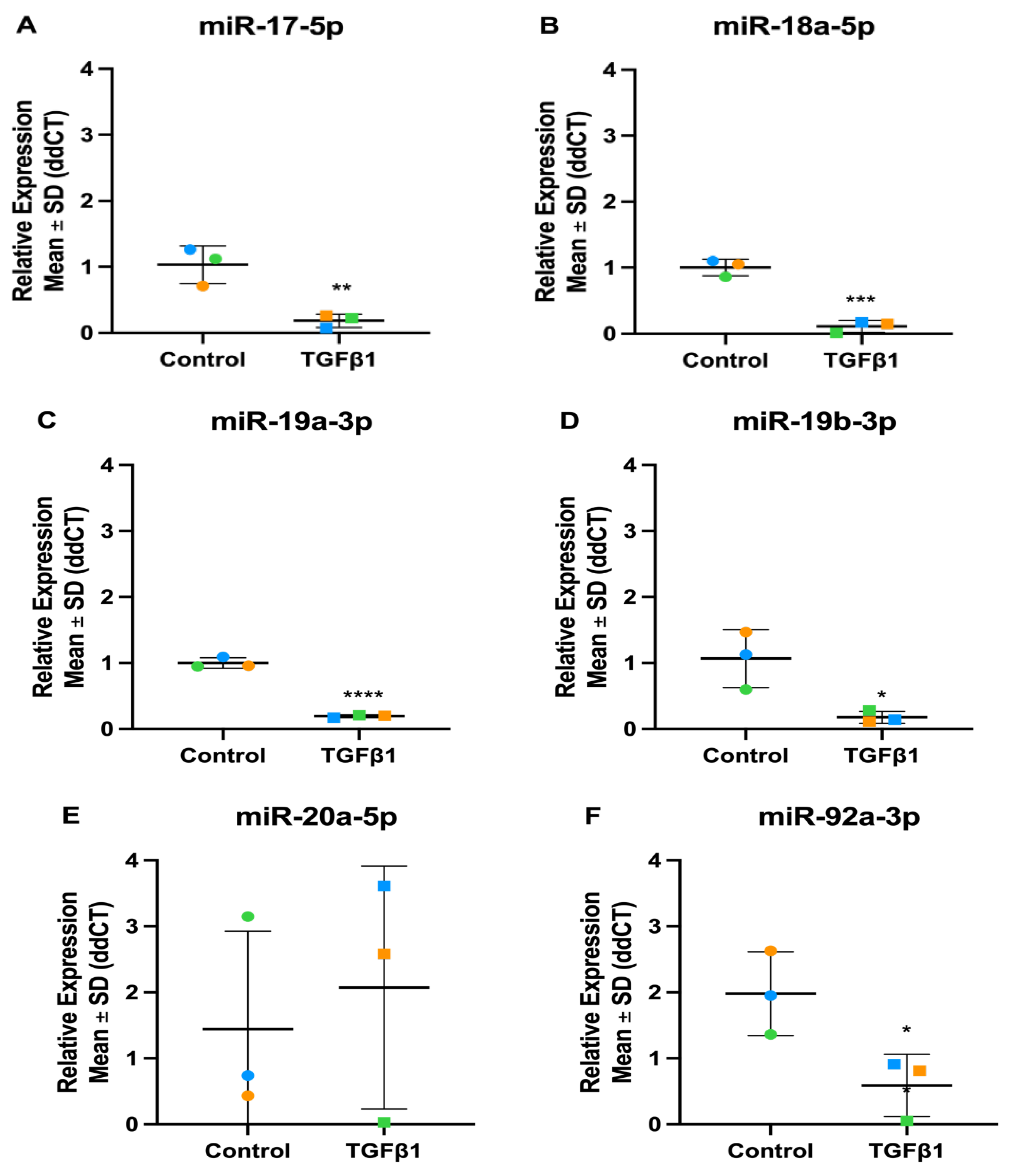 Preprints 105395 g010
