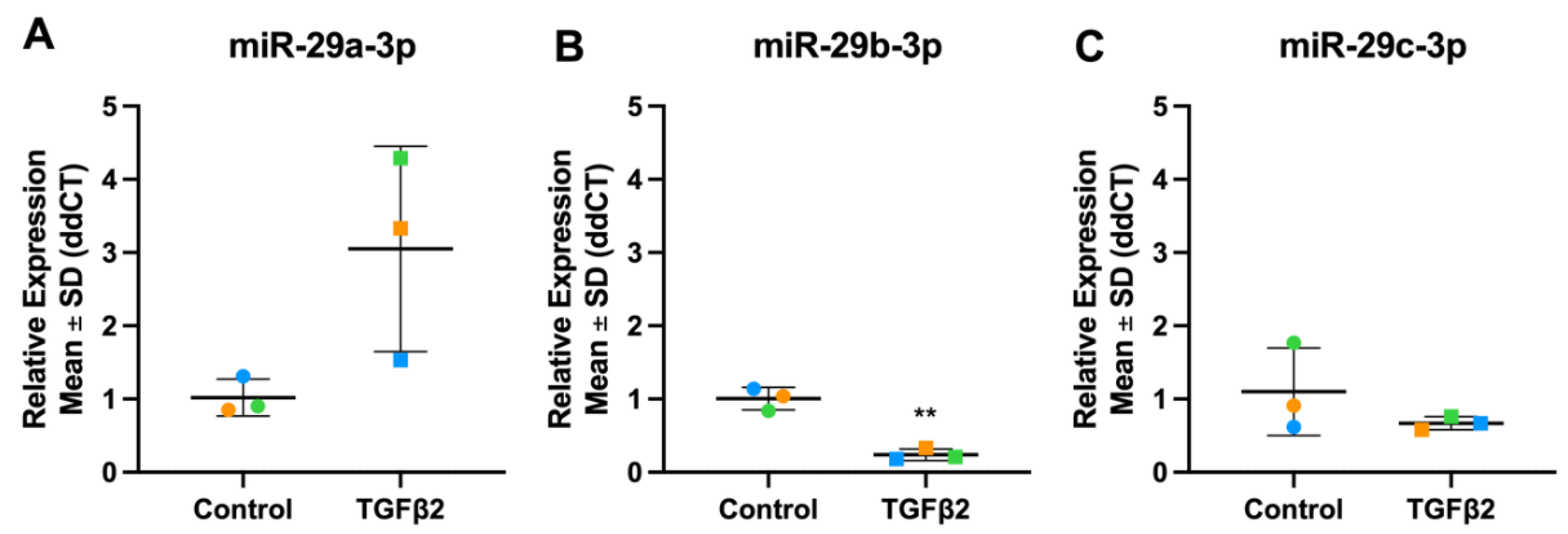 Preprints 105395 g013