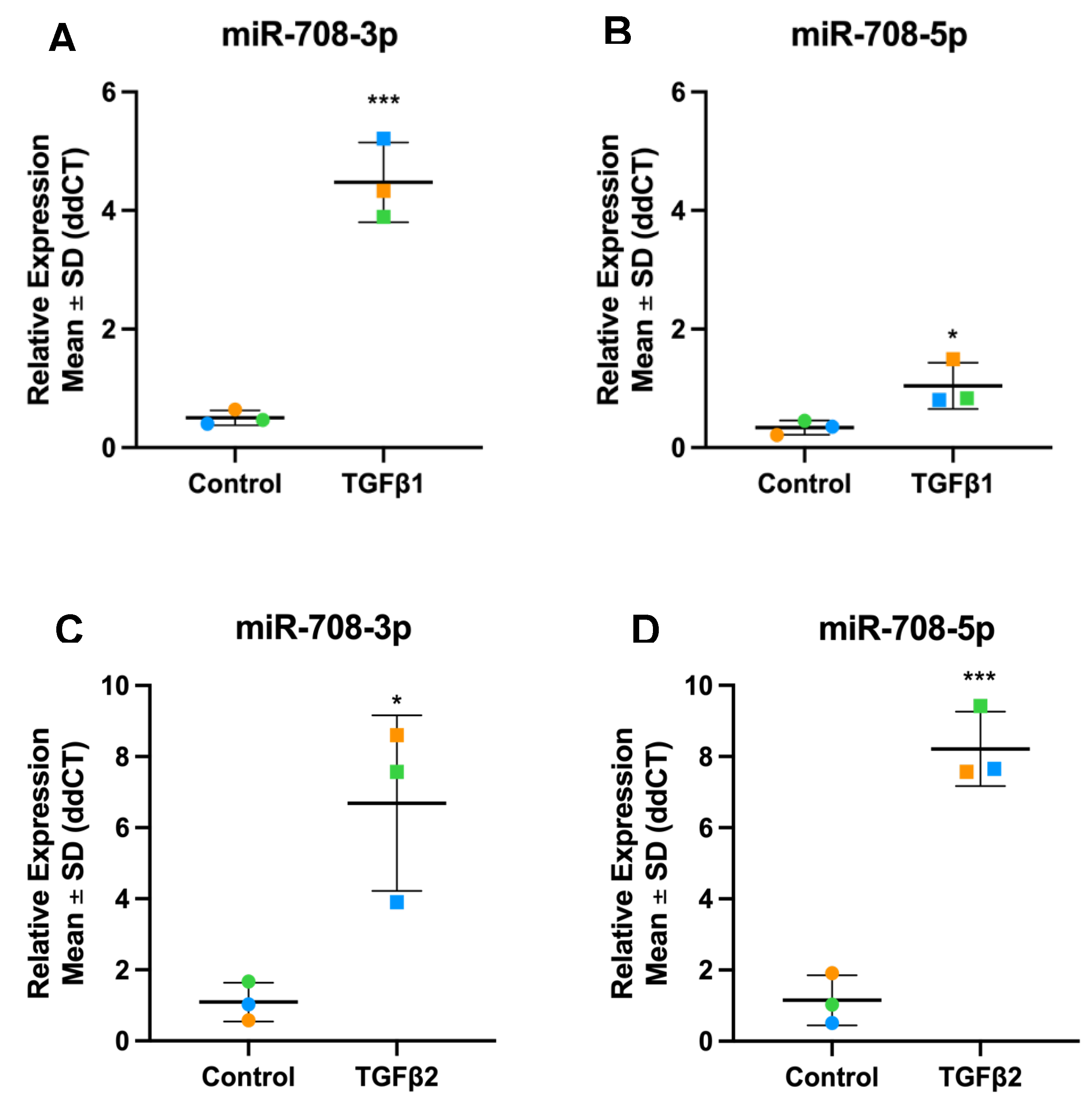 Preprints 105395 g014