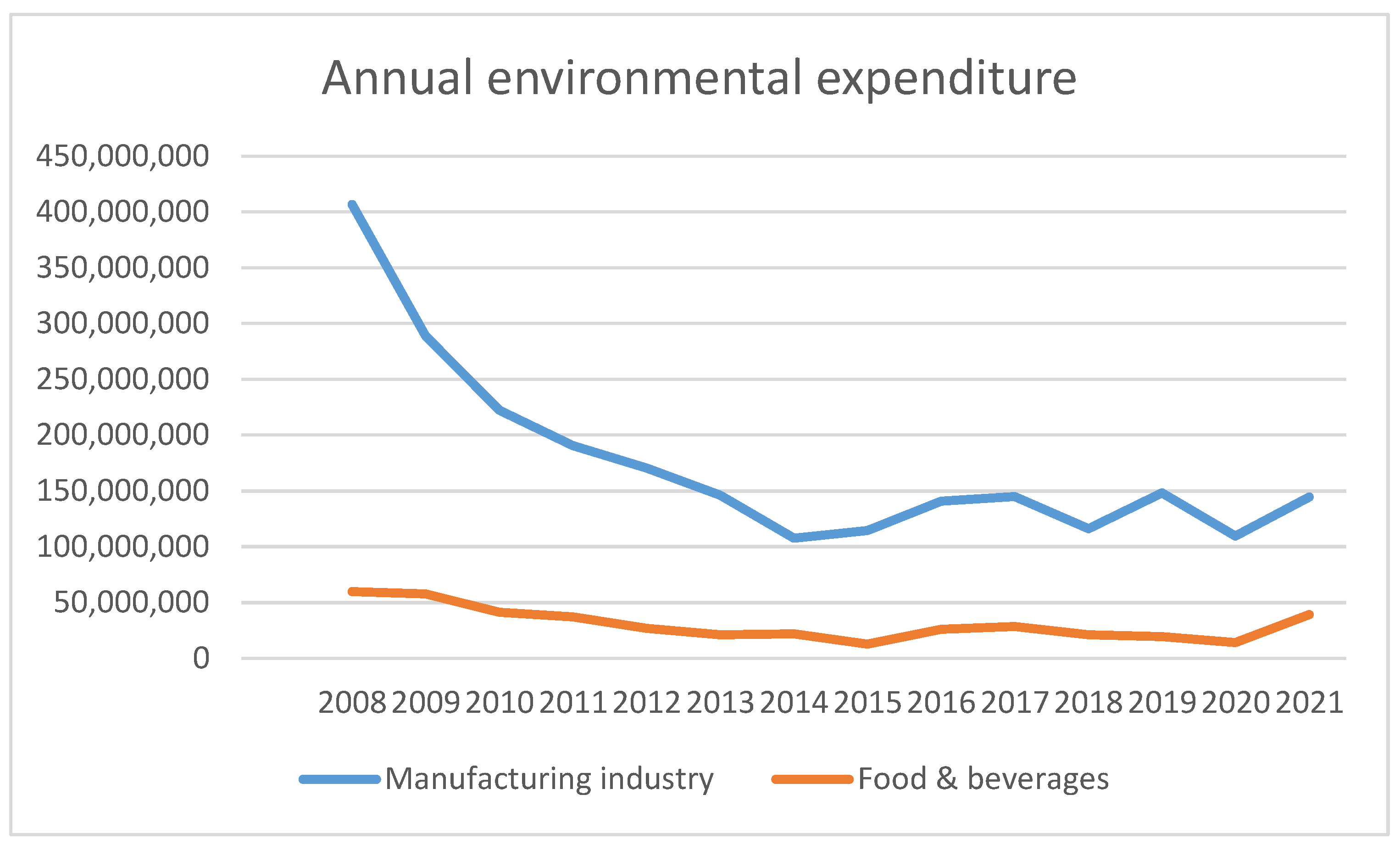 Preprints 146267 g001