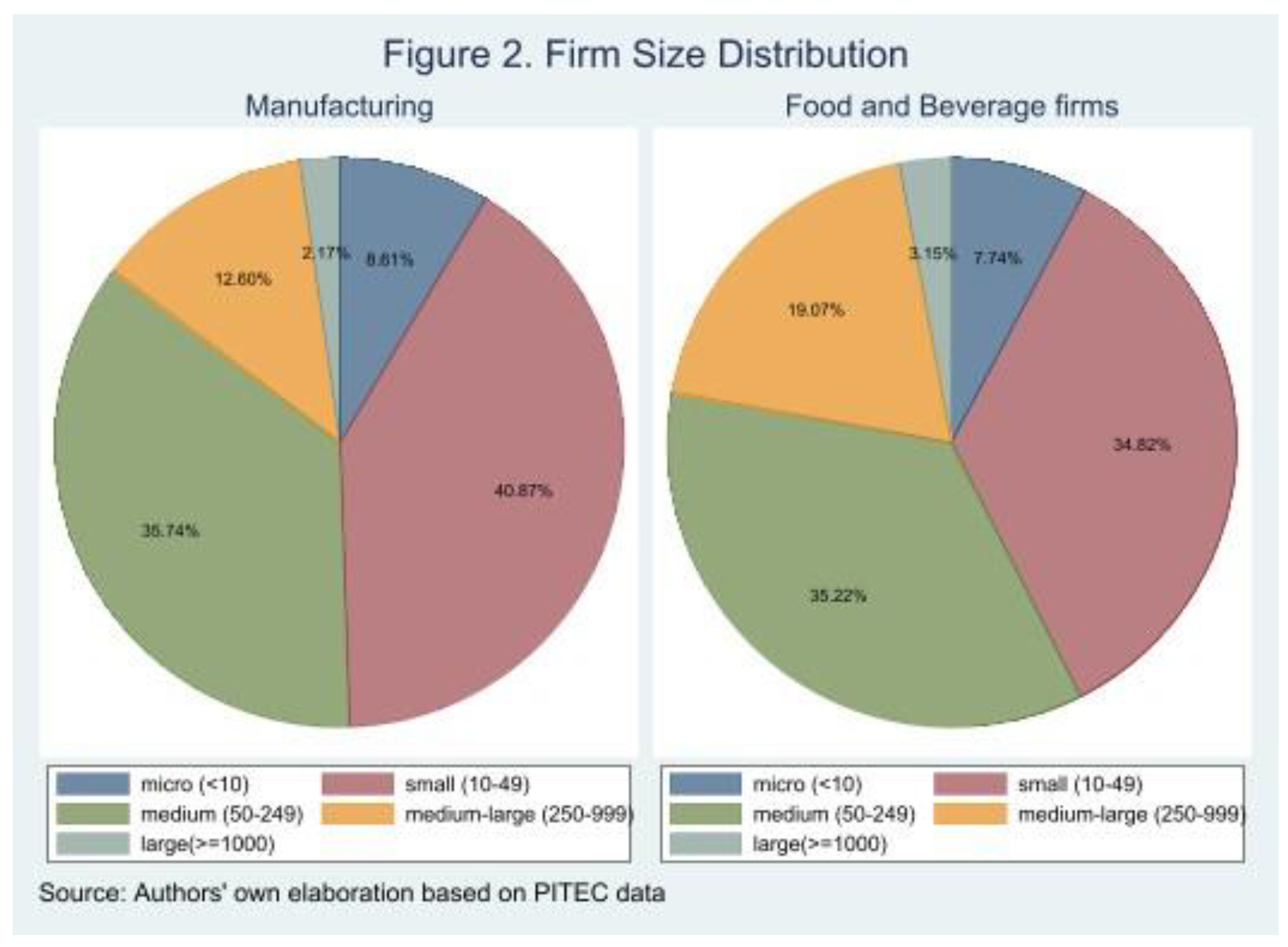 Preprints 146267 g002
