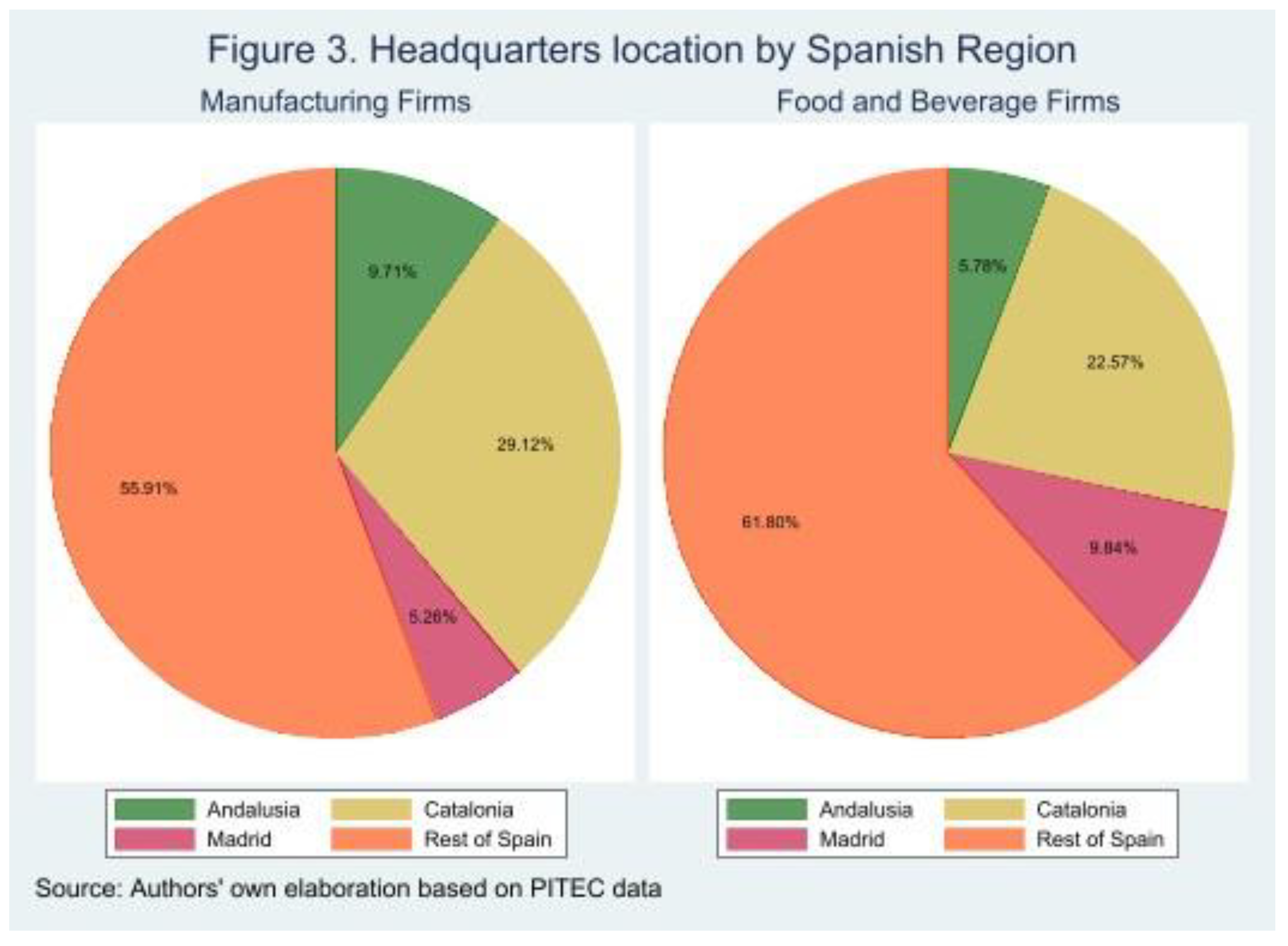 Preprints 146267 g003