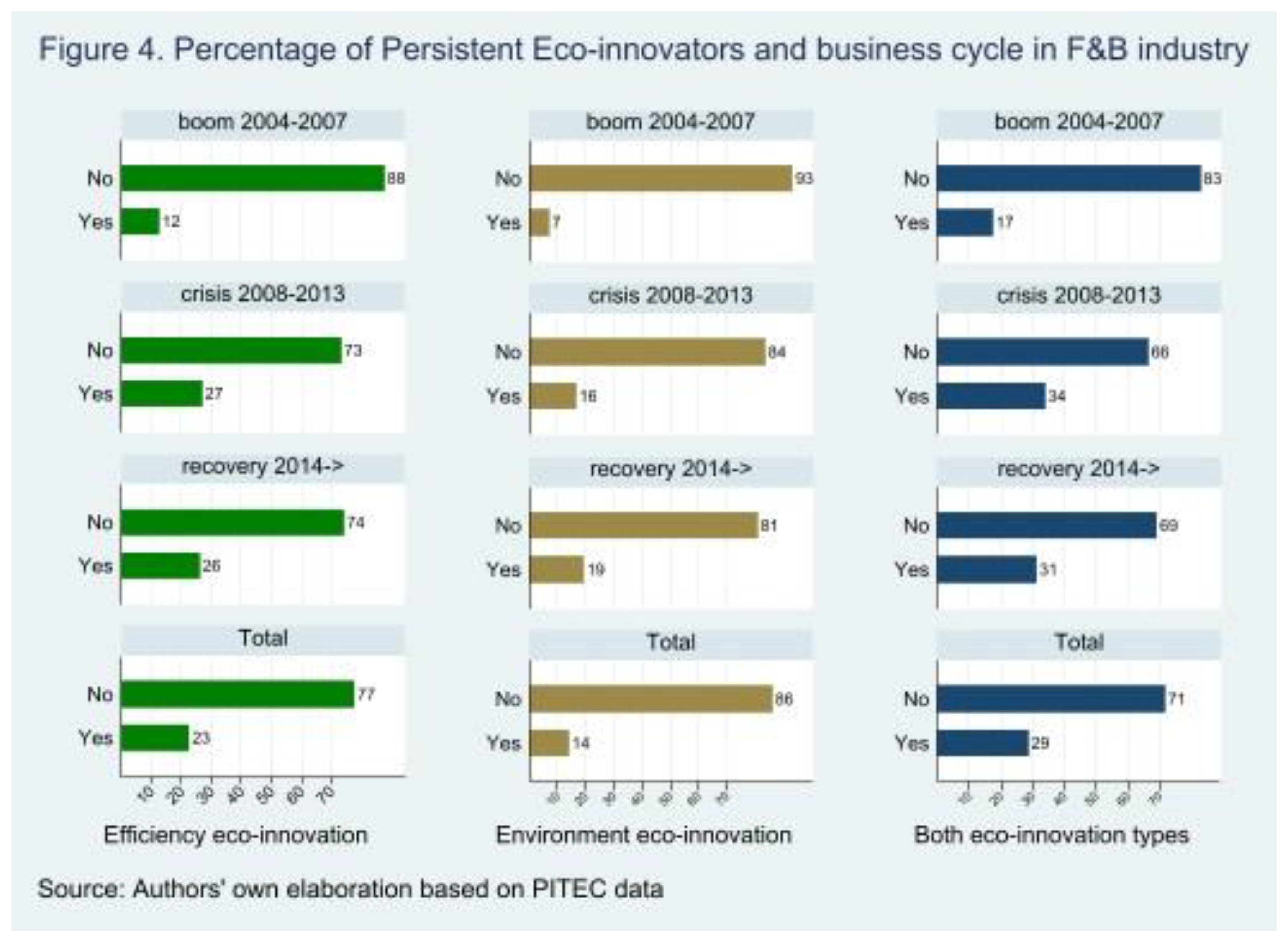 Preprints 146267 g004