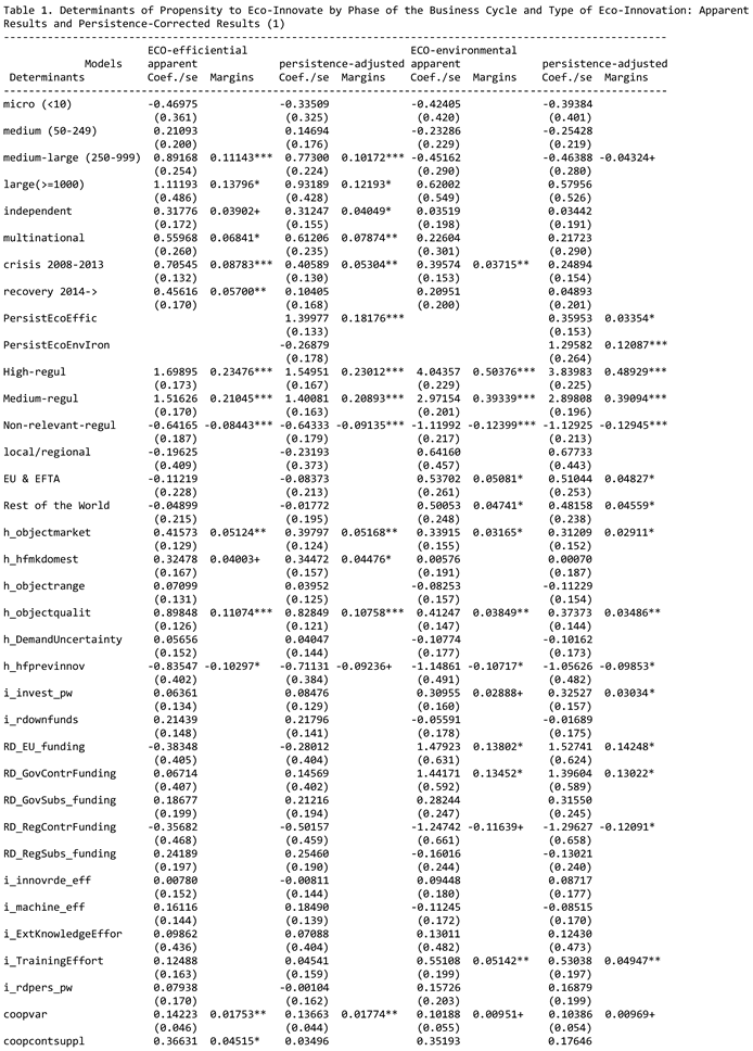 Preprints 146267 i001