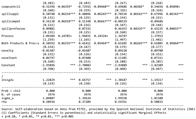 Preprints 146267 i002