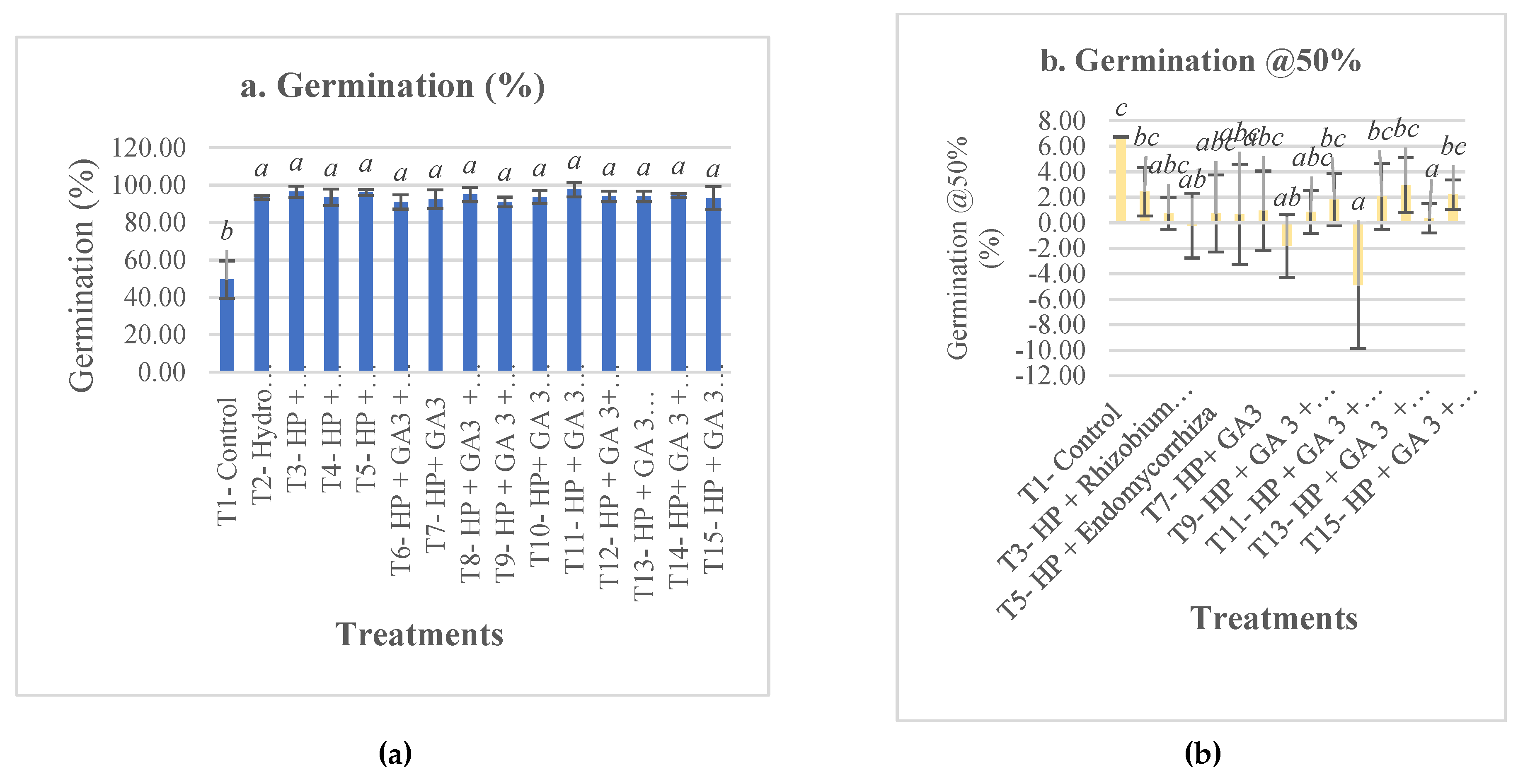 Preprints 211147 g001a