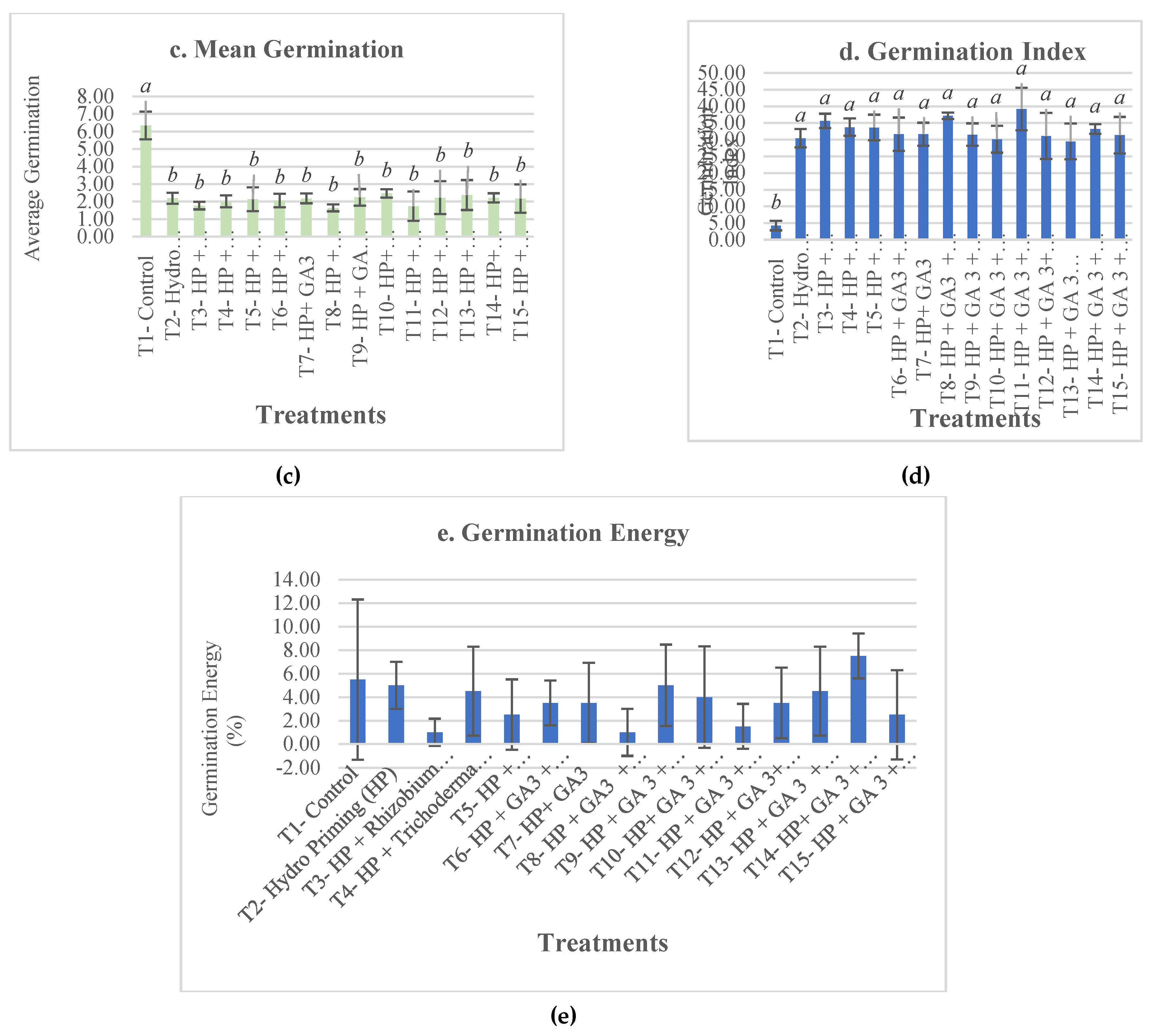 Preprints 211147 g001b