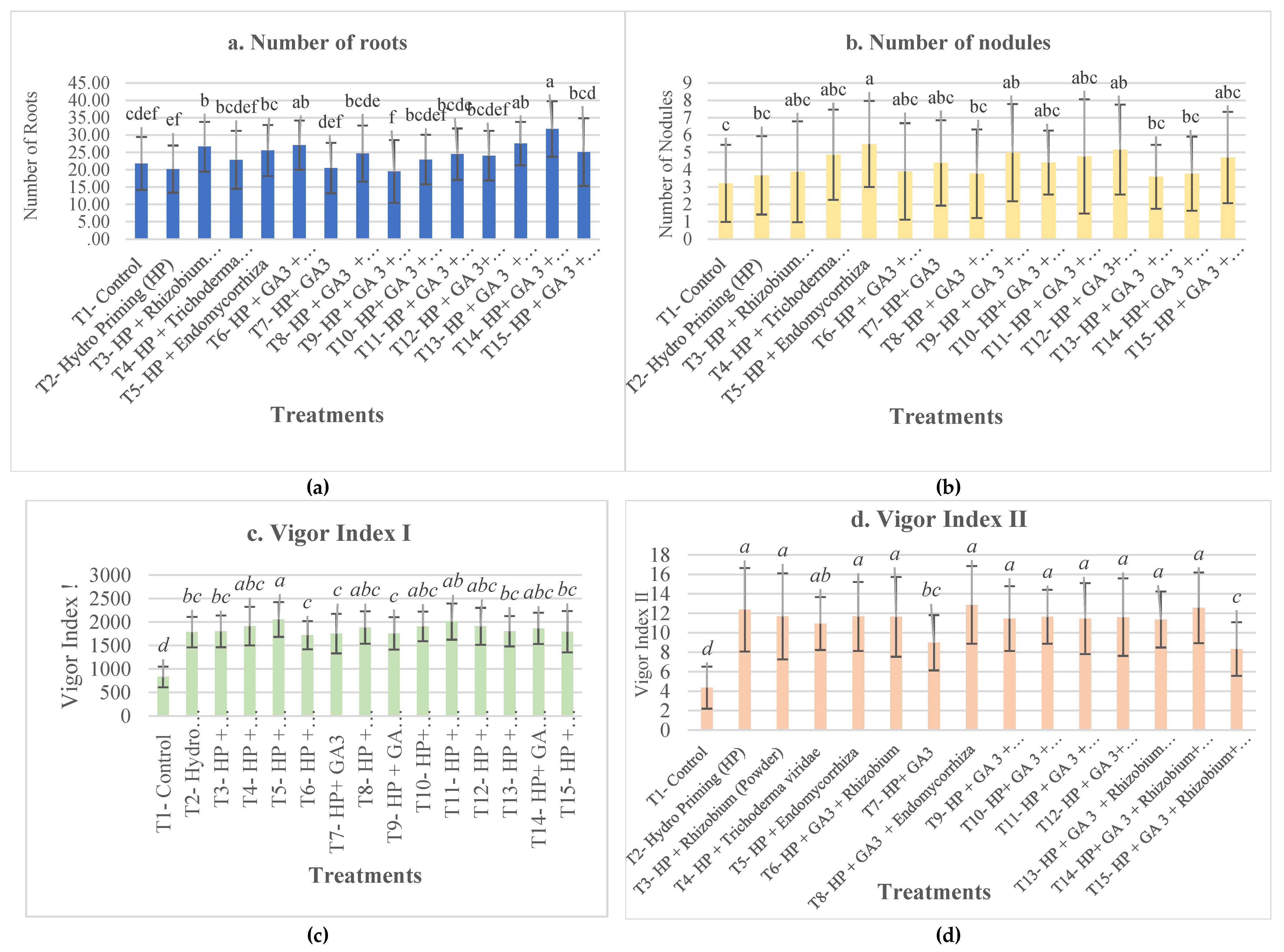 Preprints 211147 g002a