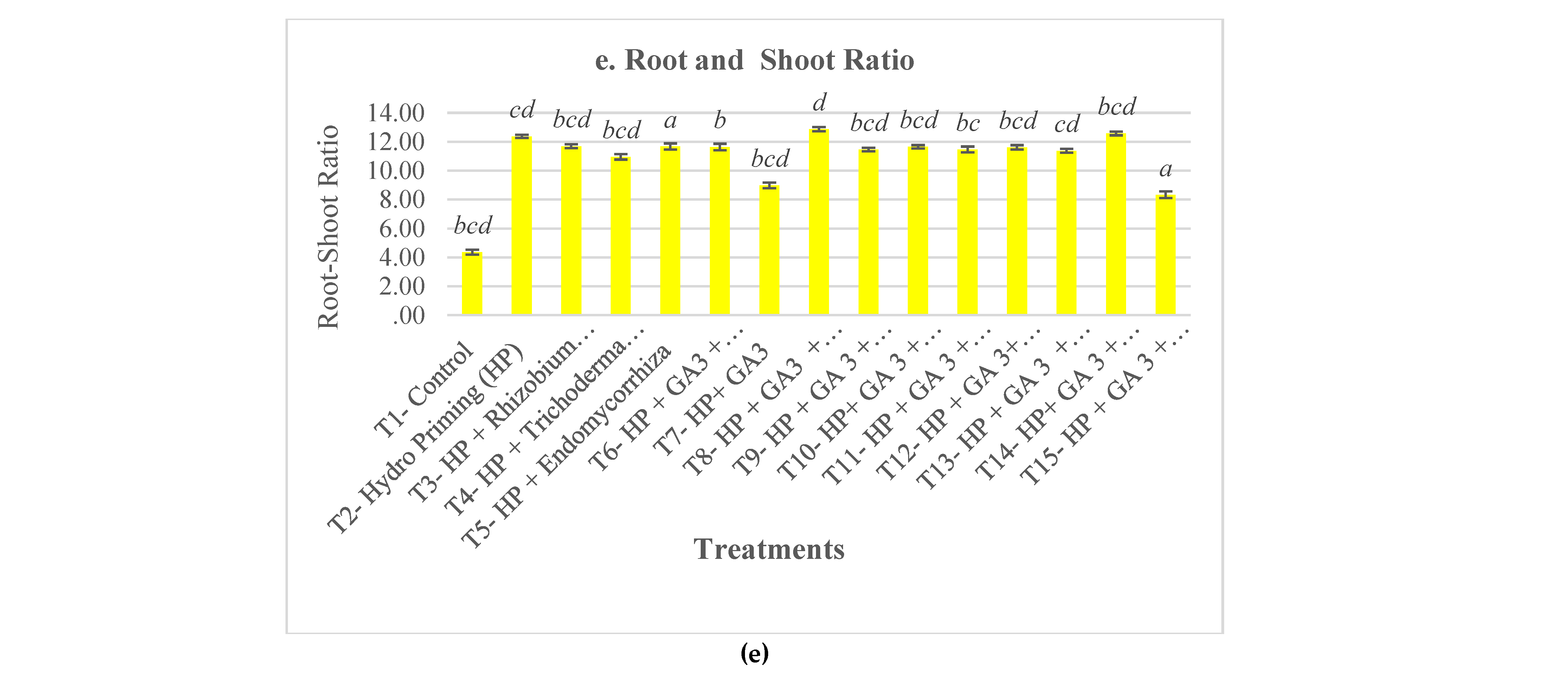Preprints 211147 g002b