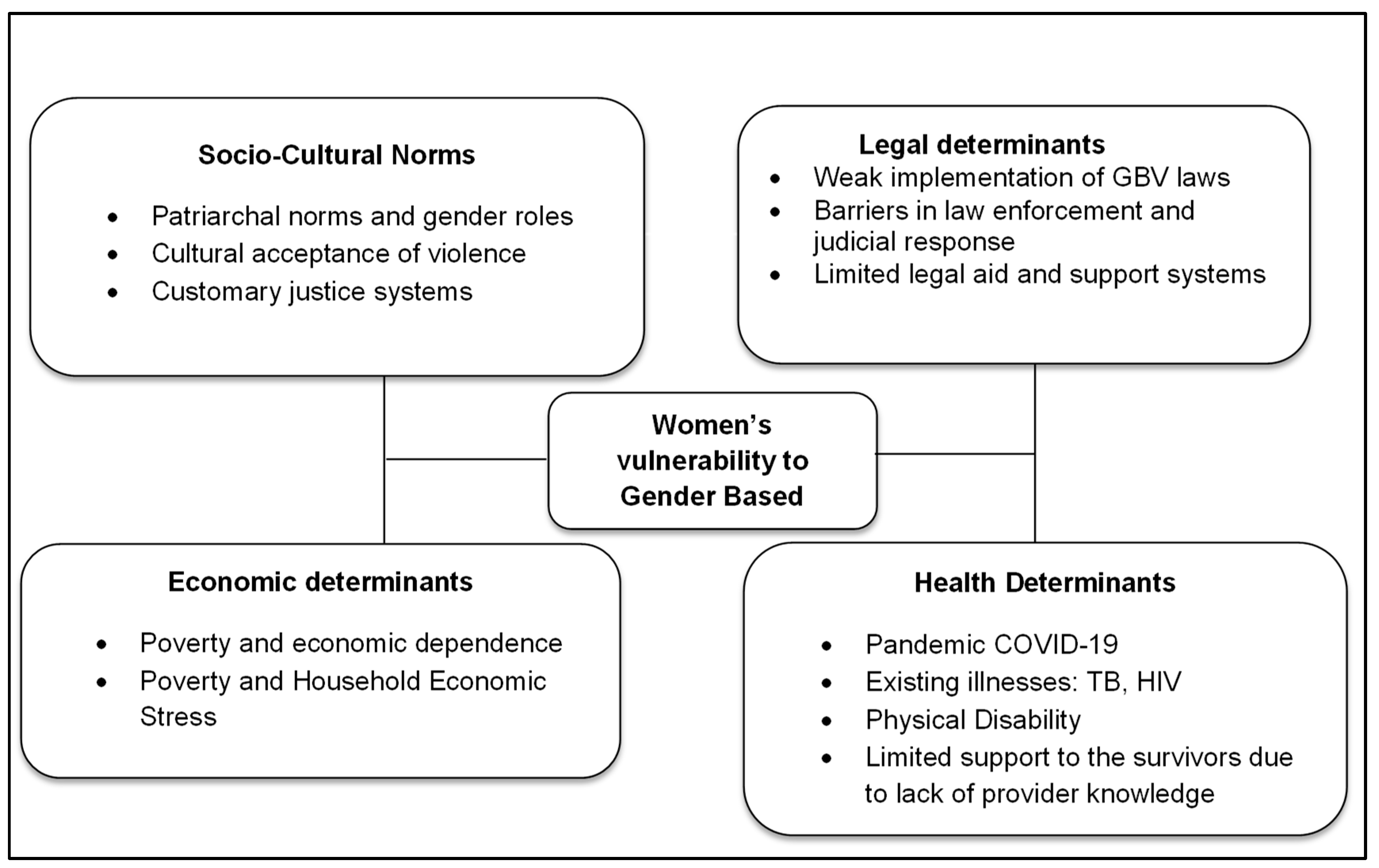 Preprints 155999 g001