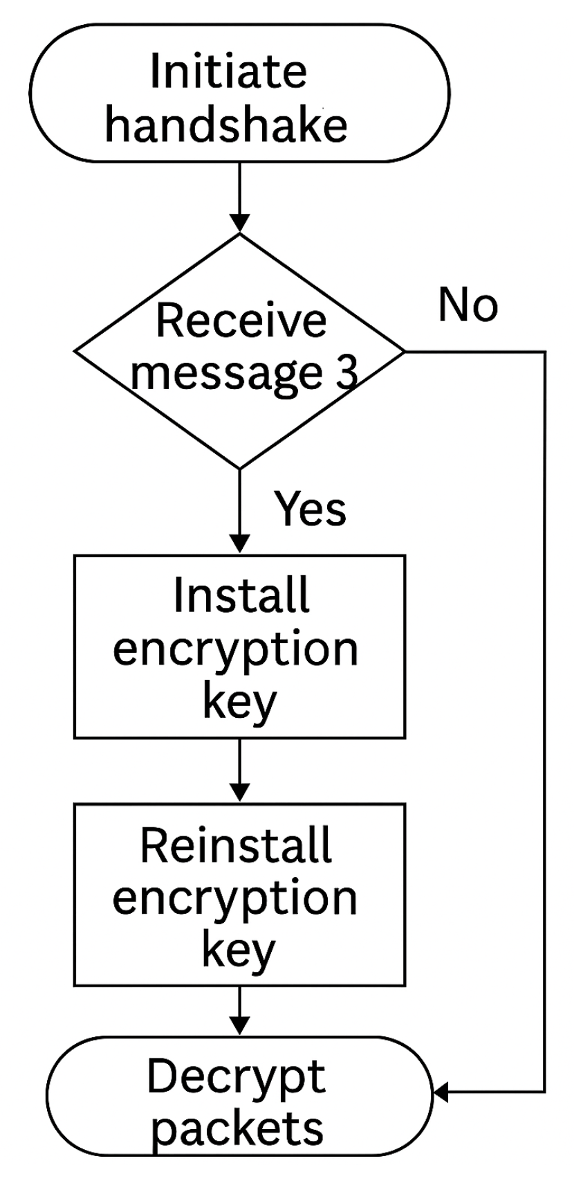 Preprints 167119 g002
