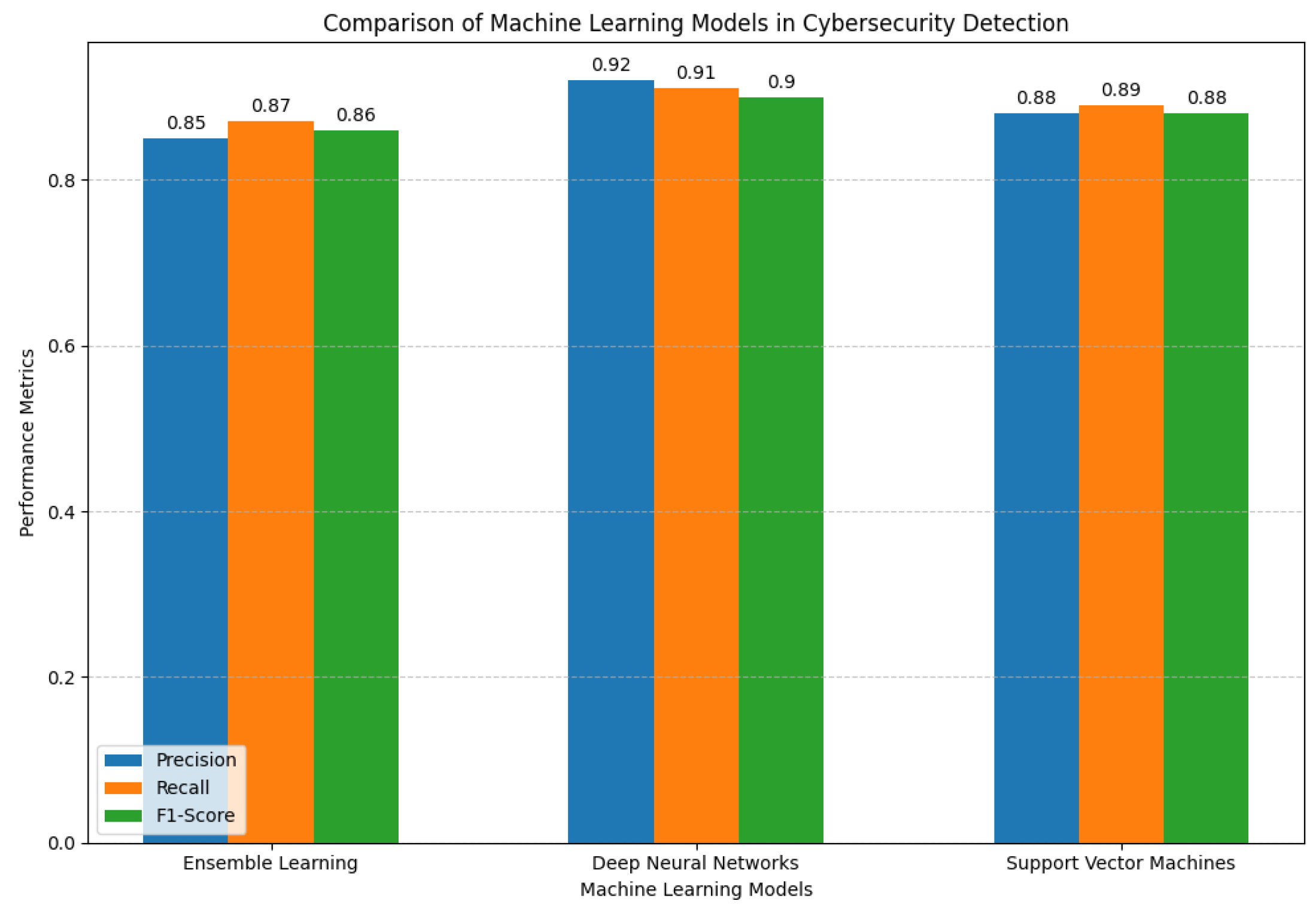 Preprints 167119 g003