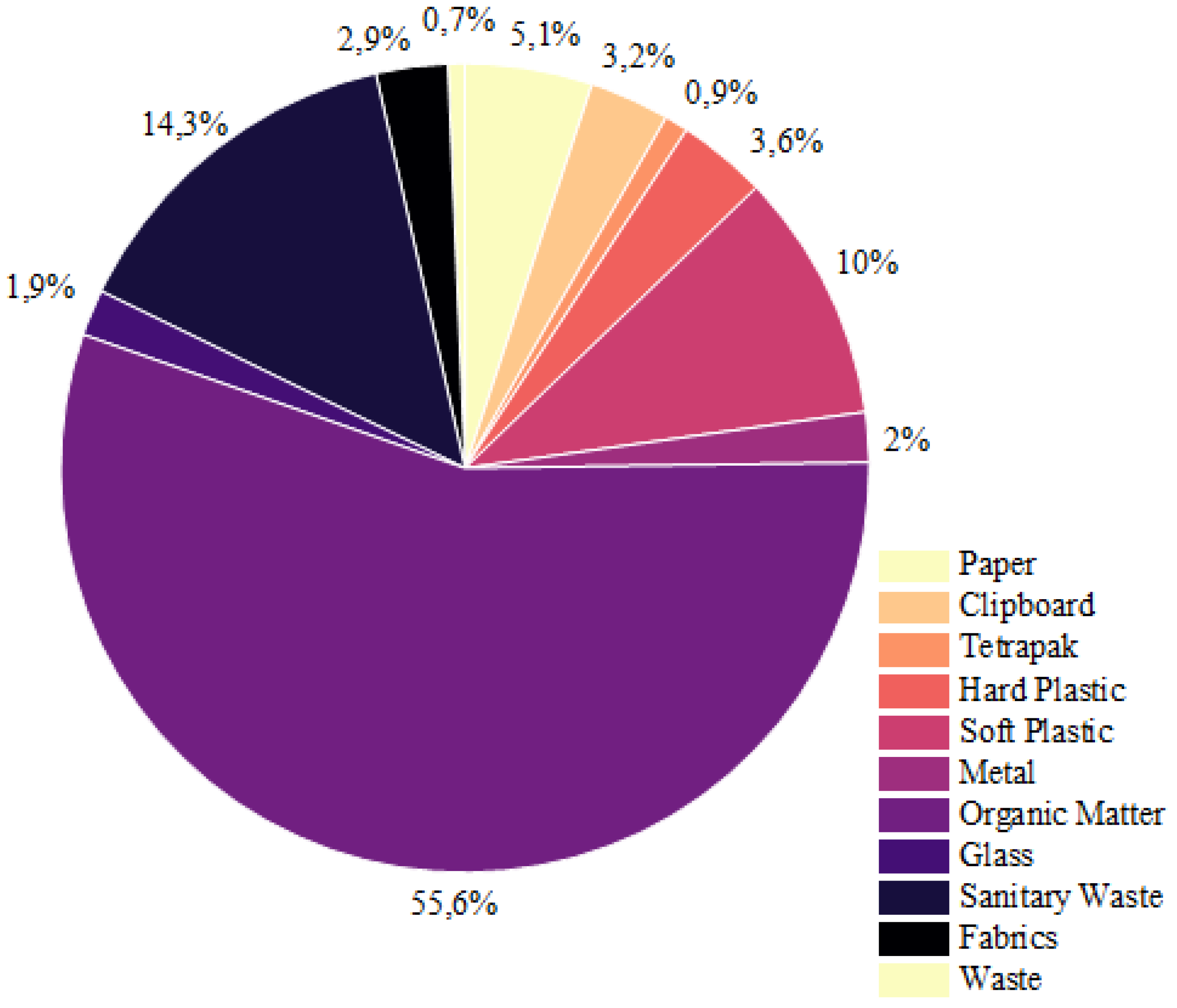 Preprints 78227 g007