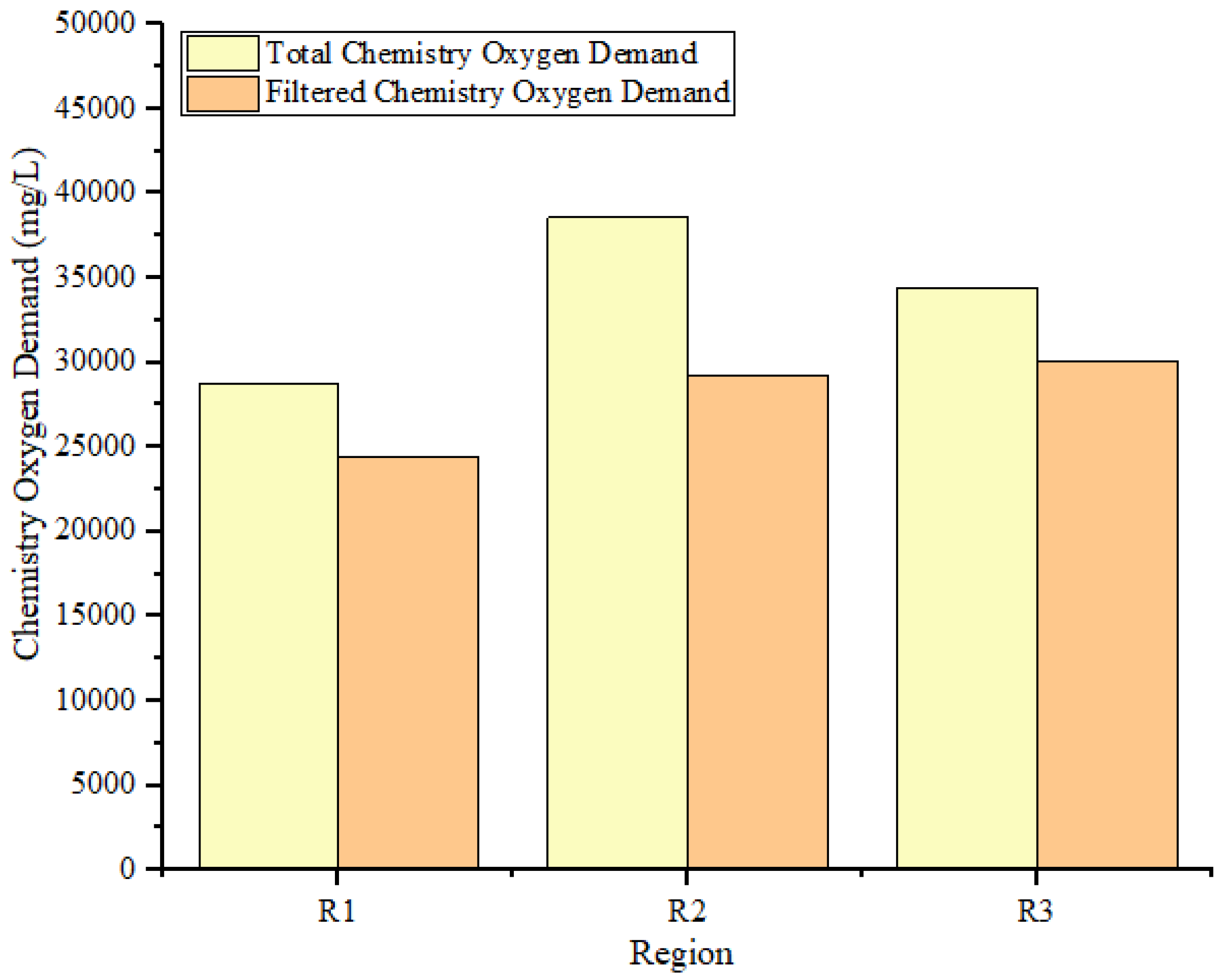 Preprints 78227 g011