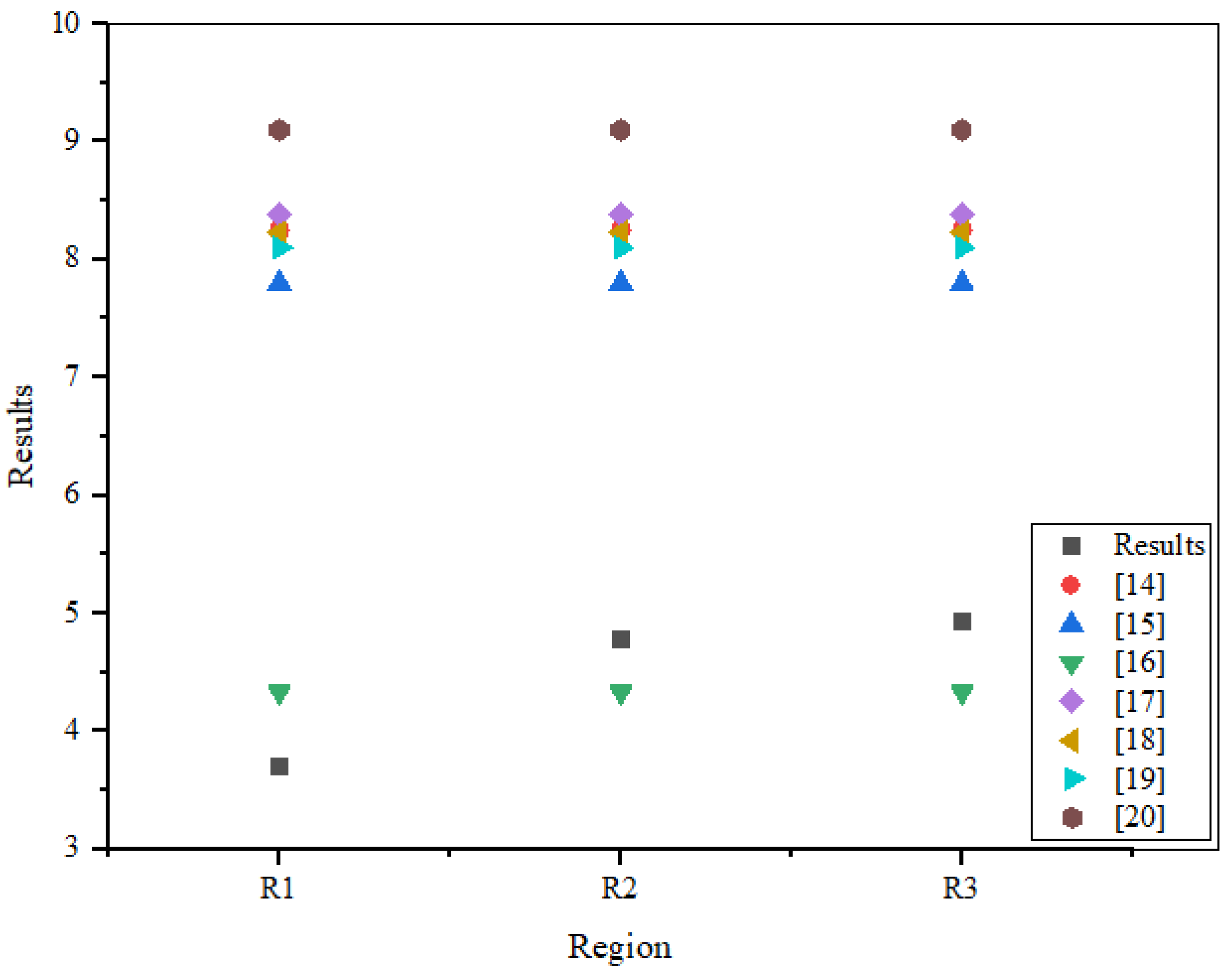 Preprints 78227 g012