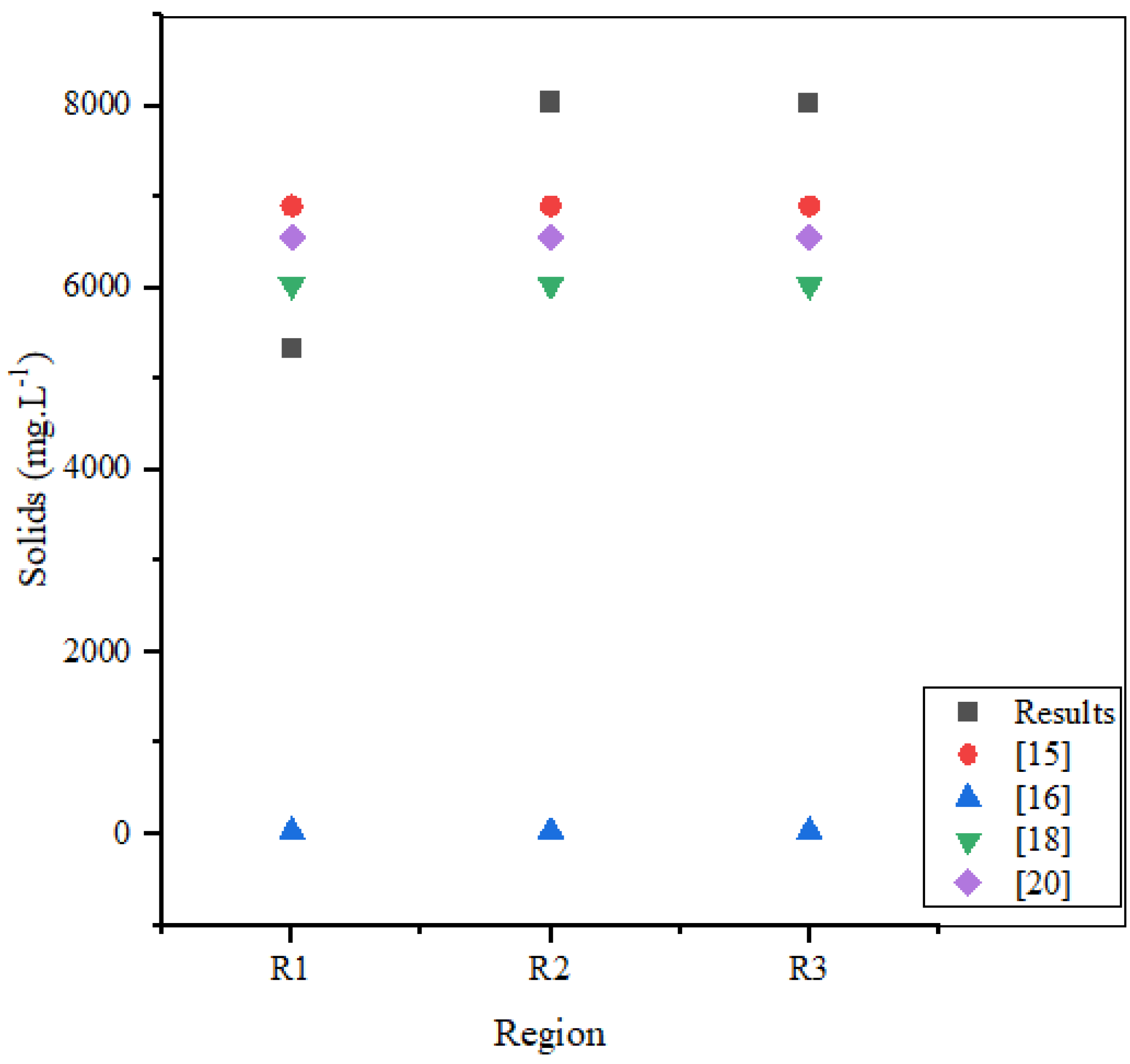 Preprints 78227 g013