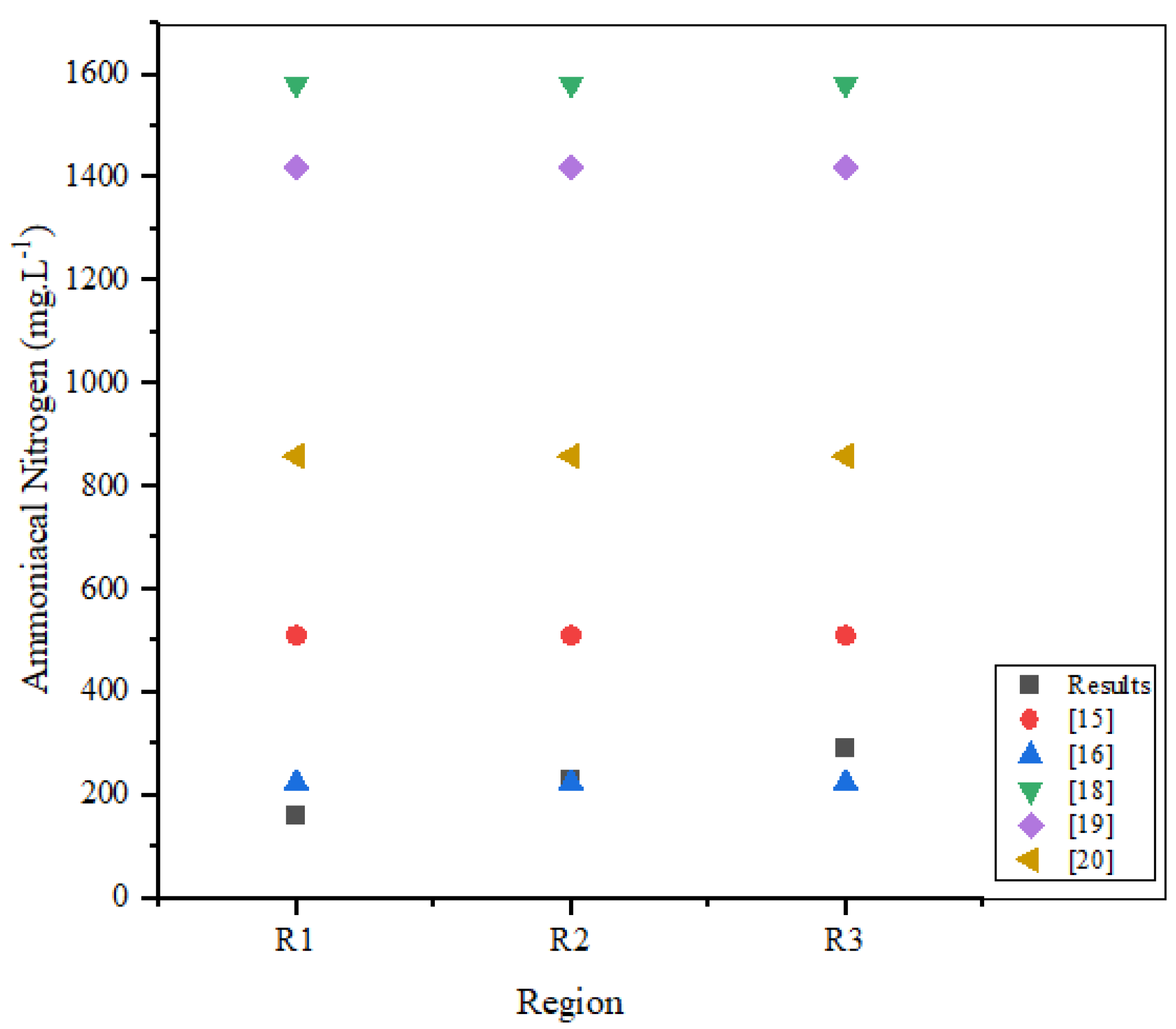 Preprints 78227 g014