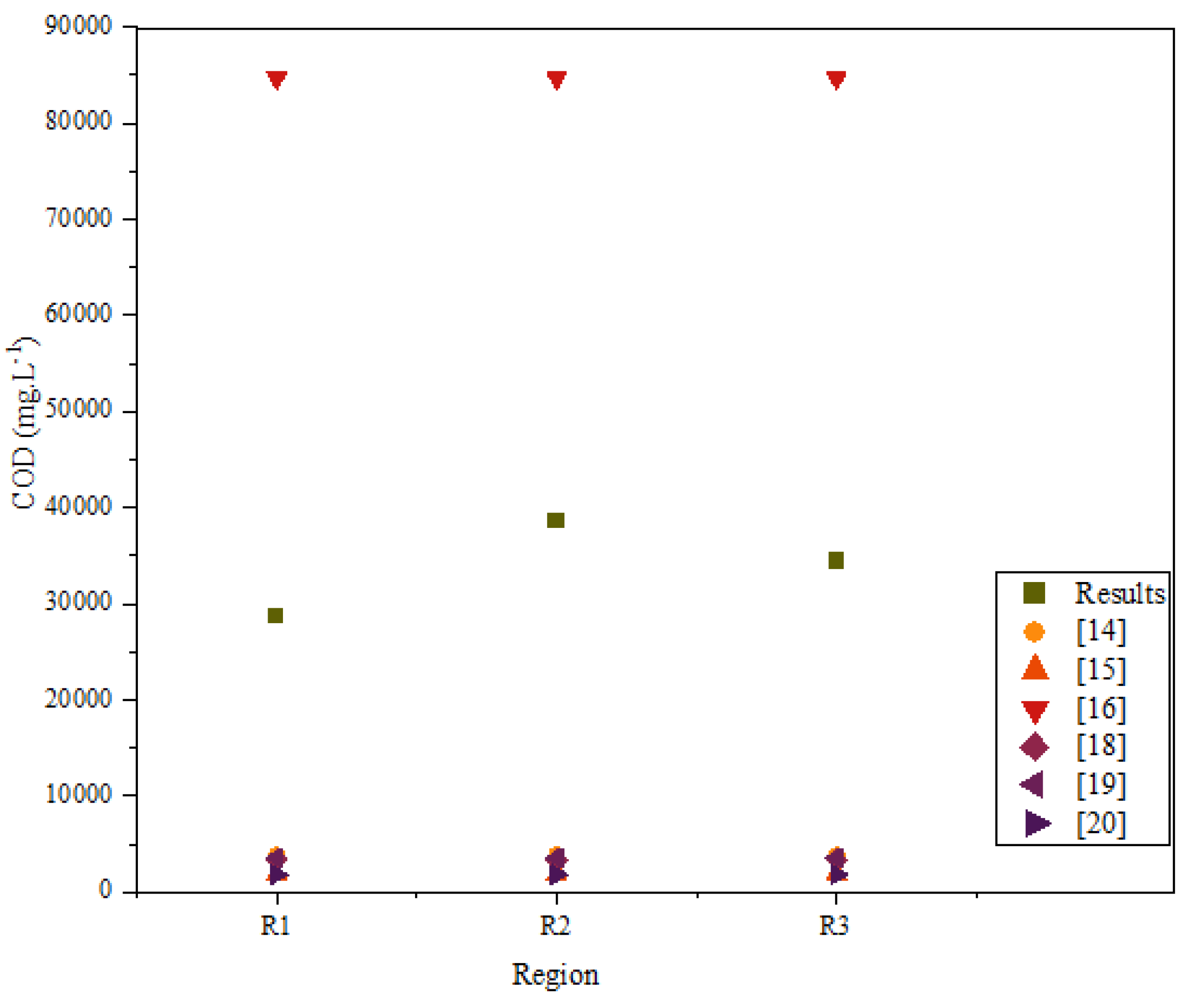 Preprints 78227 g017