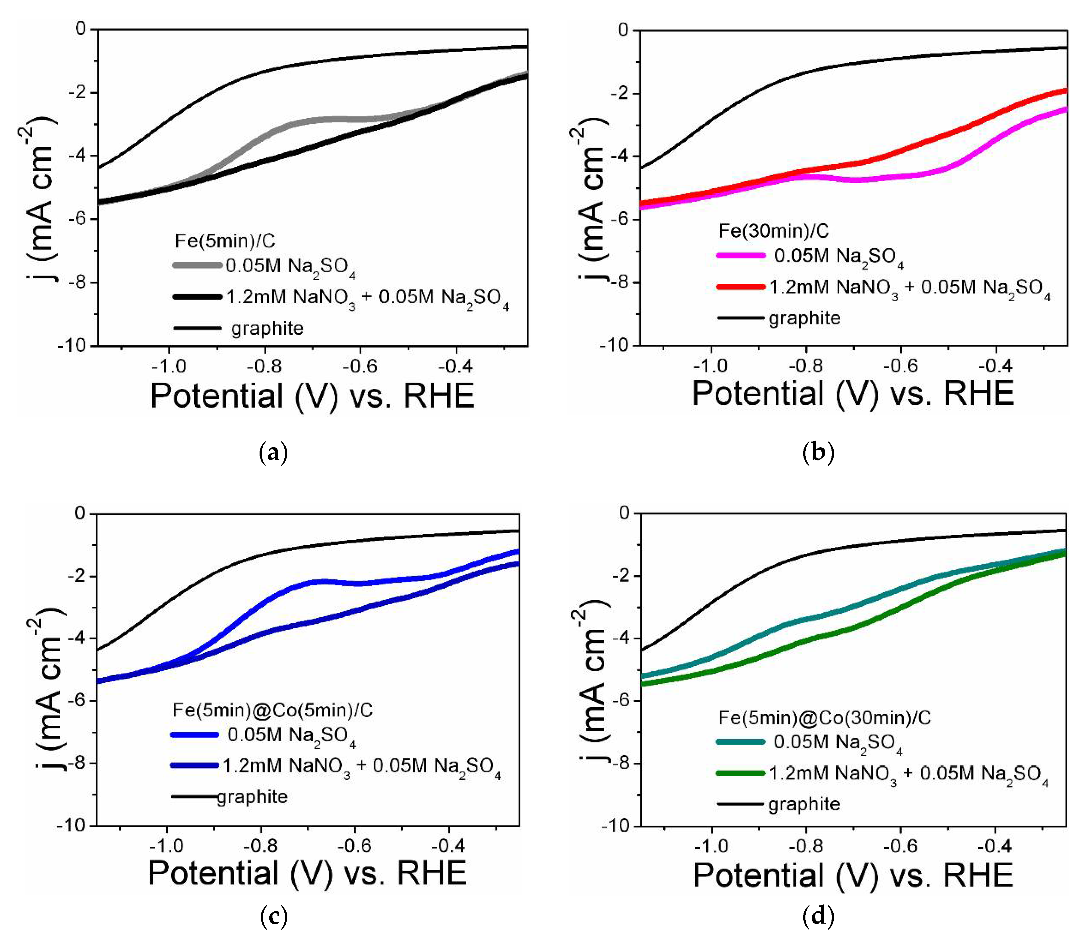 Preprints 109808 g005