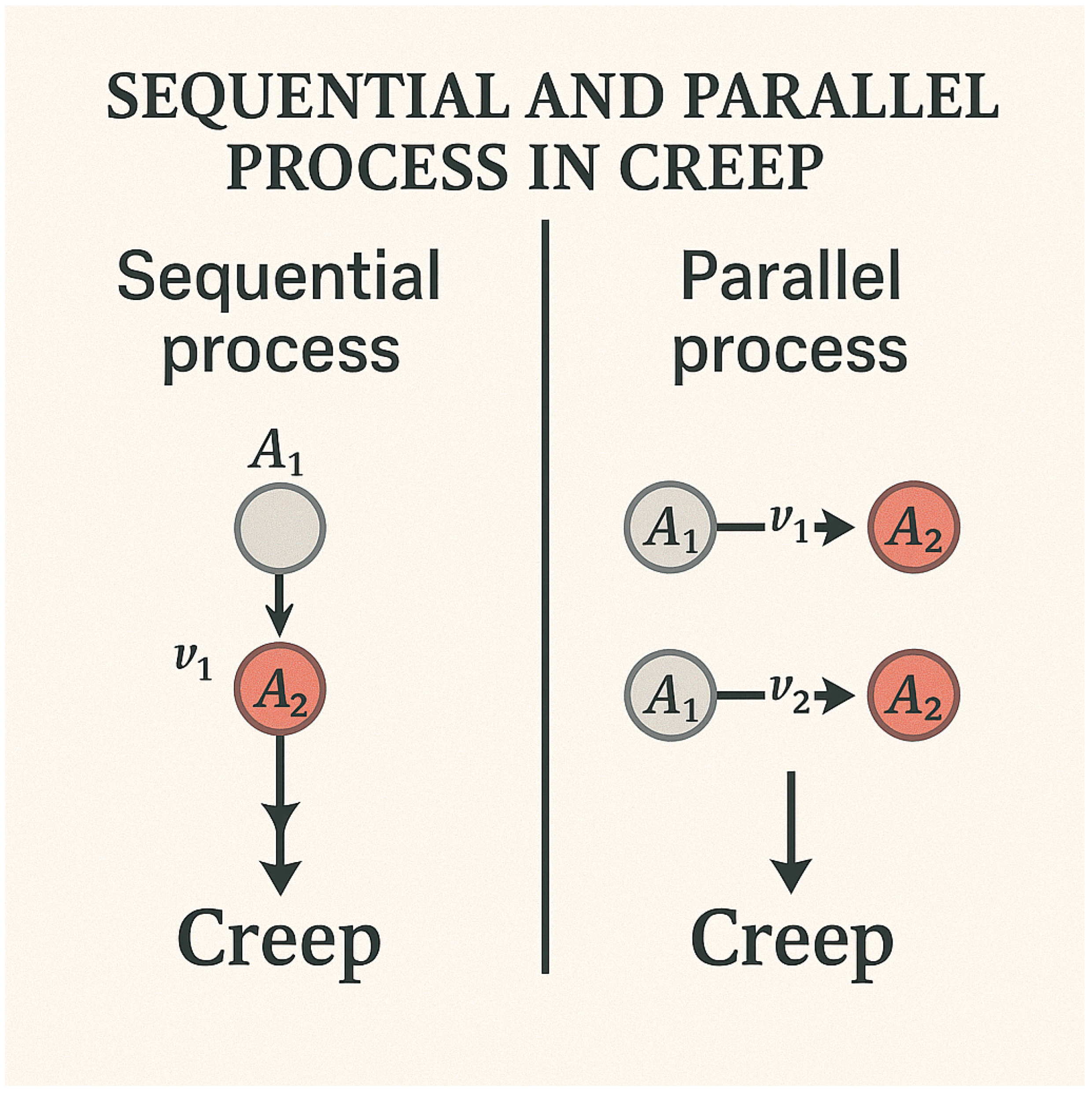 Preprints 165081 g013