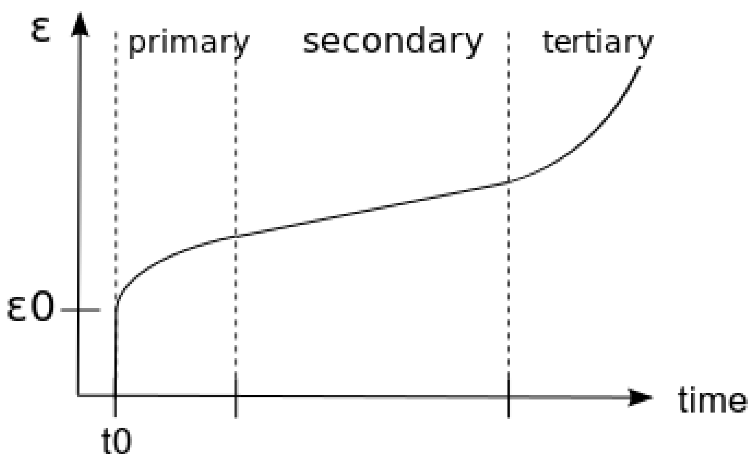 Preprints 165081 g014