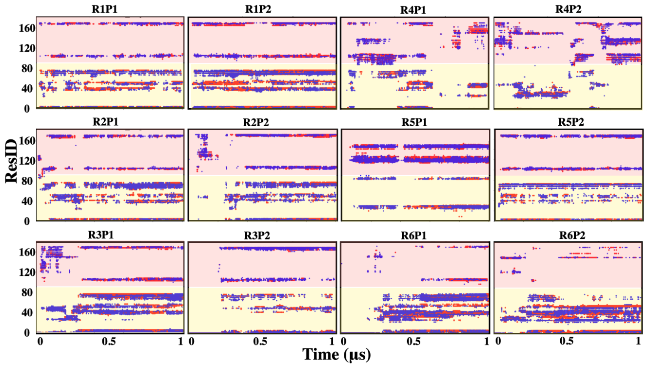 Preprints 228932 g002
