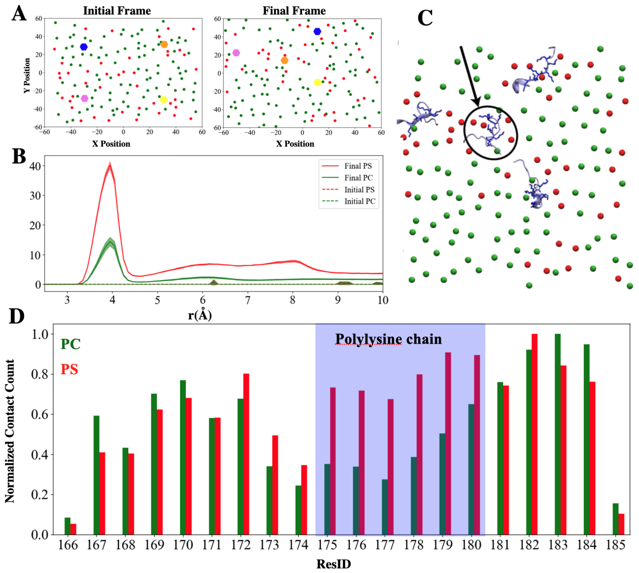 Preprints 228932 g008