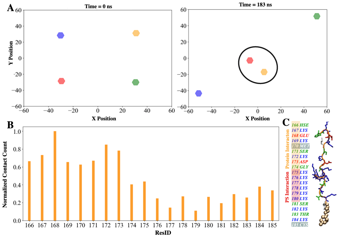 Preprints 228932 g009