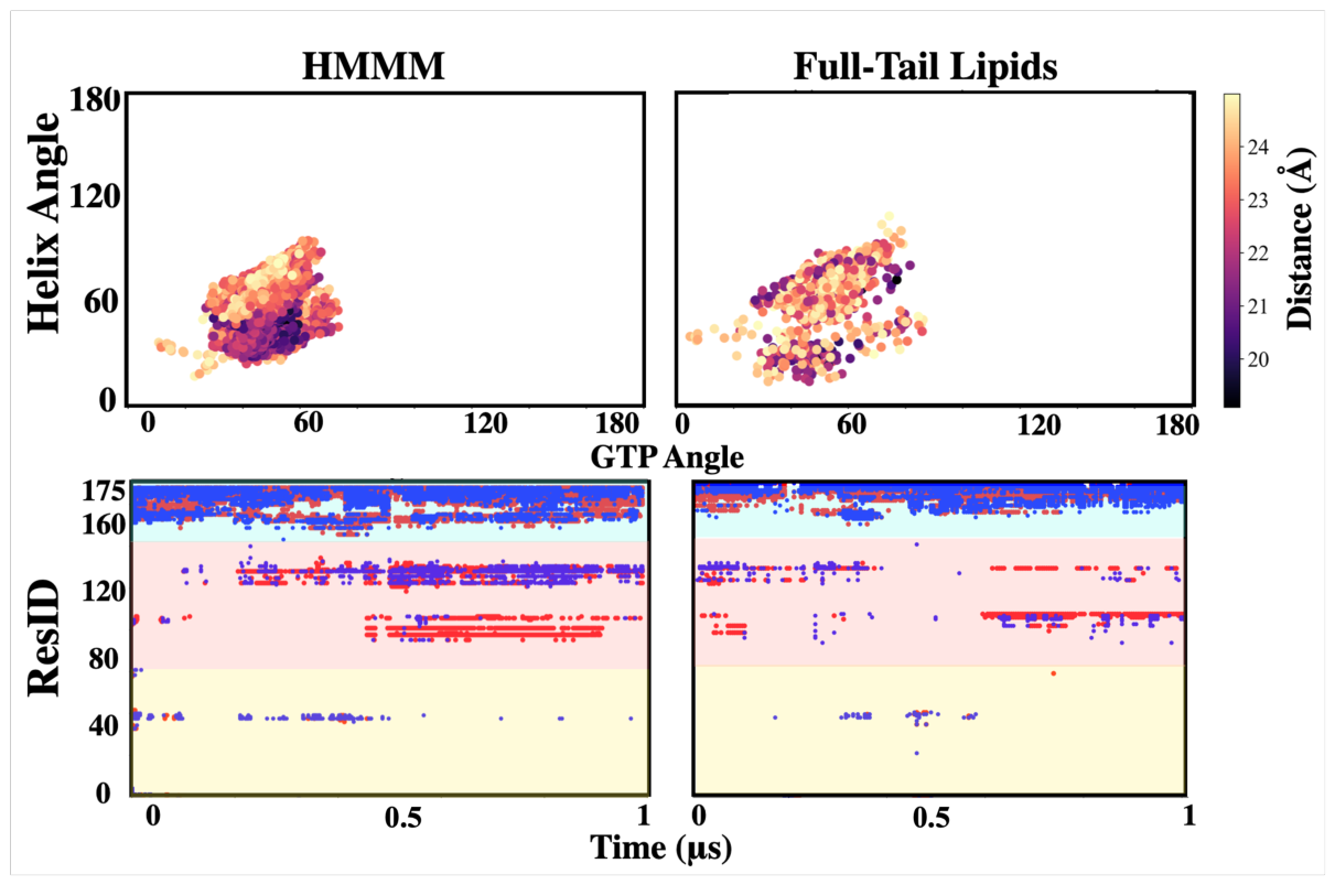Preprints 228932 g011