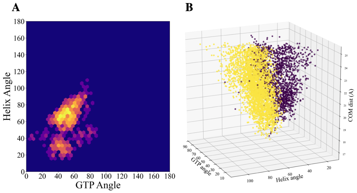 Preprints 228932 g012